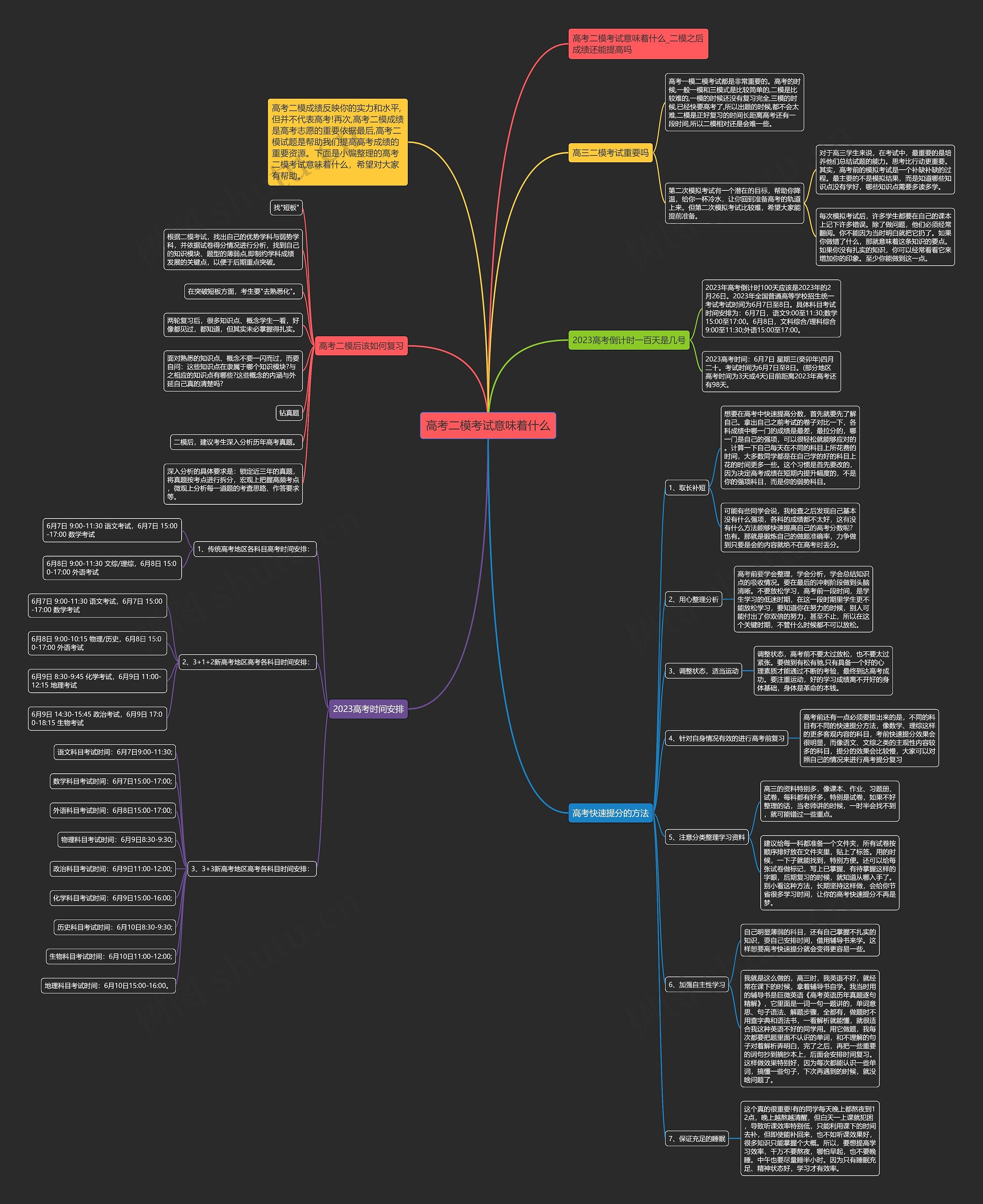 高考二模考试意味着什么思维导图