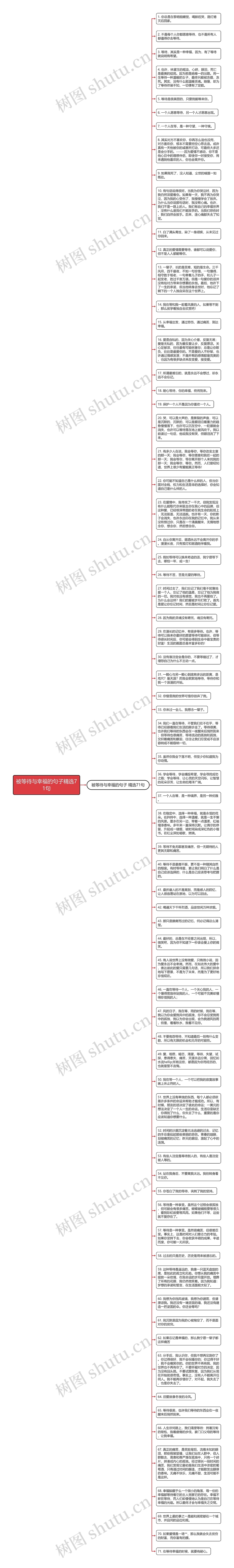 被等待与幸福的句子精选71句思维导图