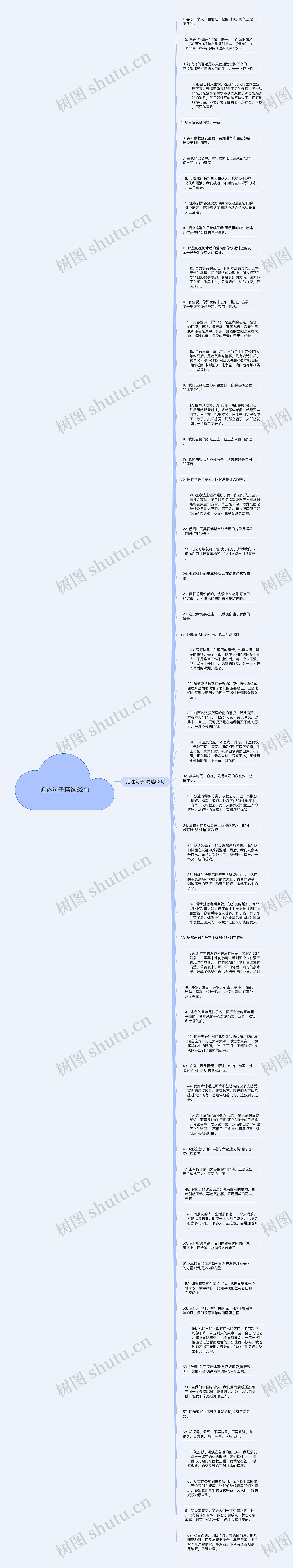 追述句子精选62句思维导图