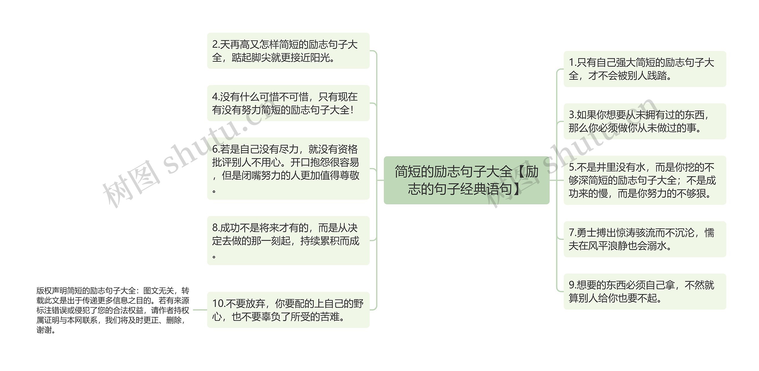 简短的励志句子大全【励志的句子经典语句】思维导图