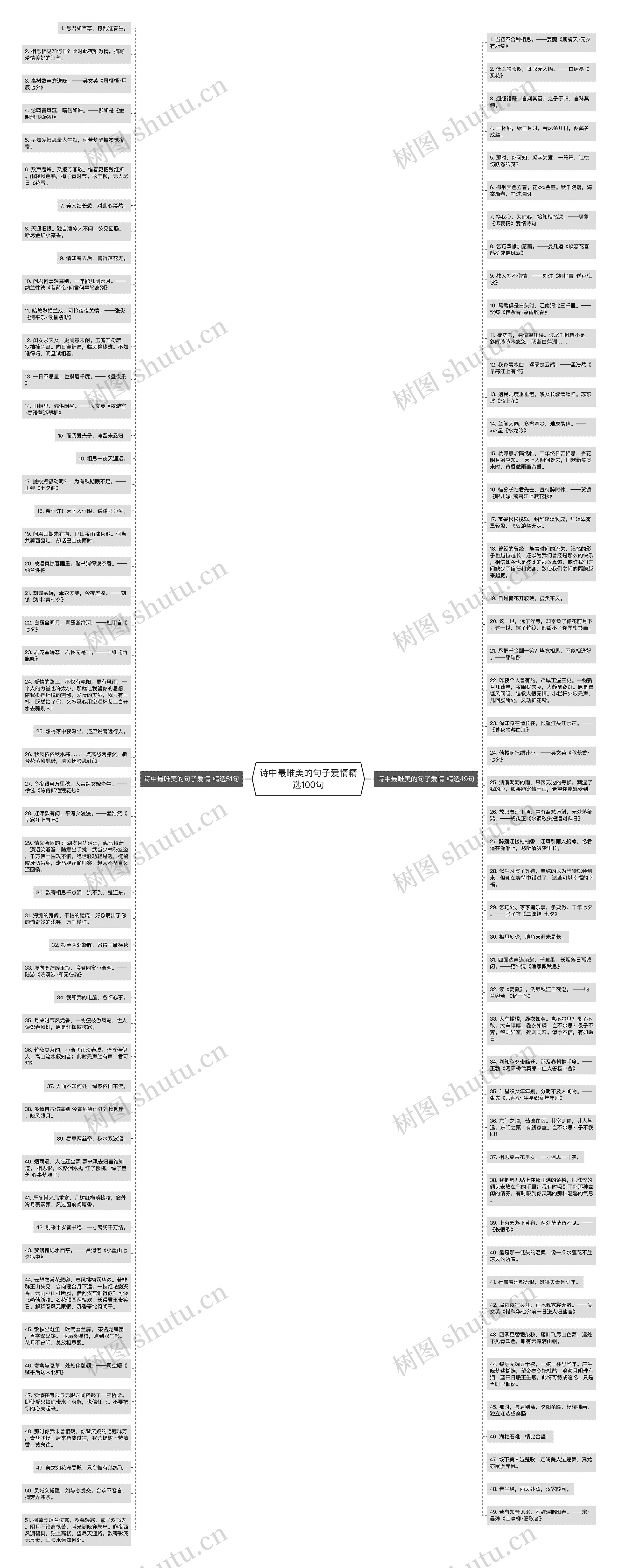 诗中最唯美的句子爱情精选100句思维导图