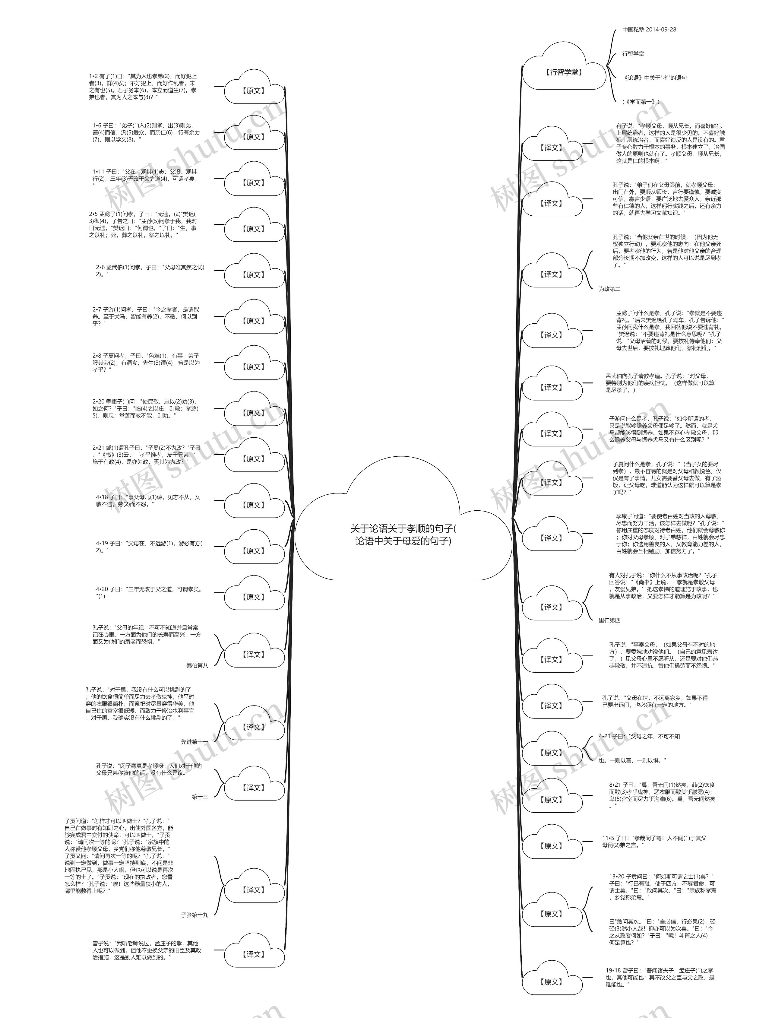 关于论语关于孝顺的句子(论语中关于母爱的句子)思维导图