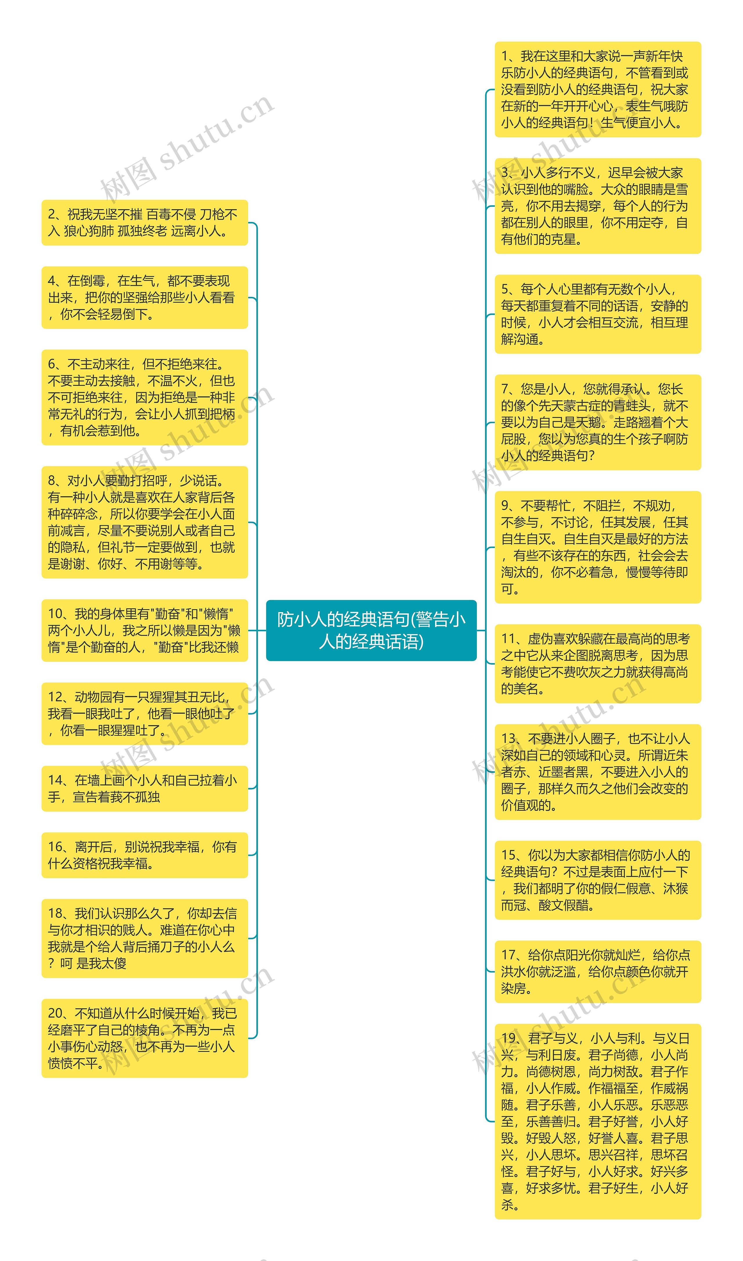 防小人的经典语句(警告小人的经典话语)思维导图