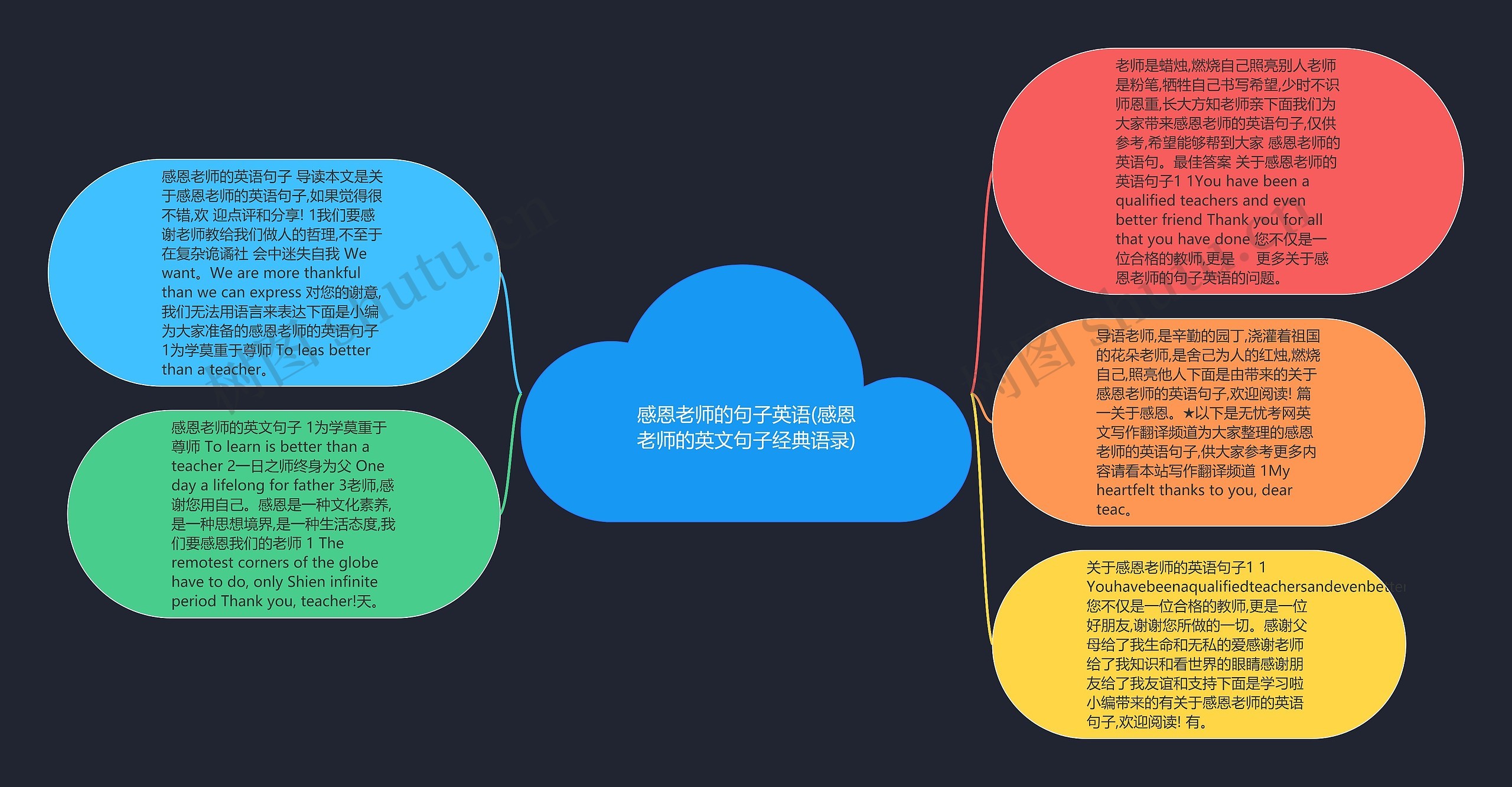 感恩老师的句子英语(感恩老师的英文句子经典语录)思维导图