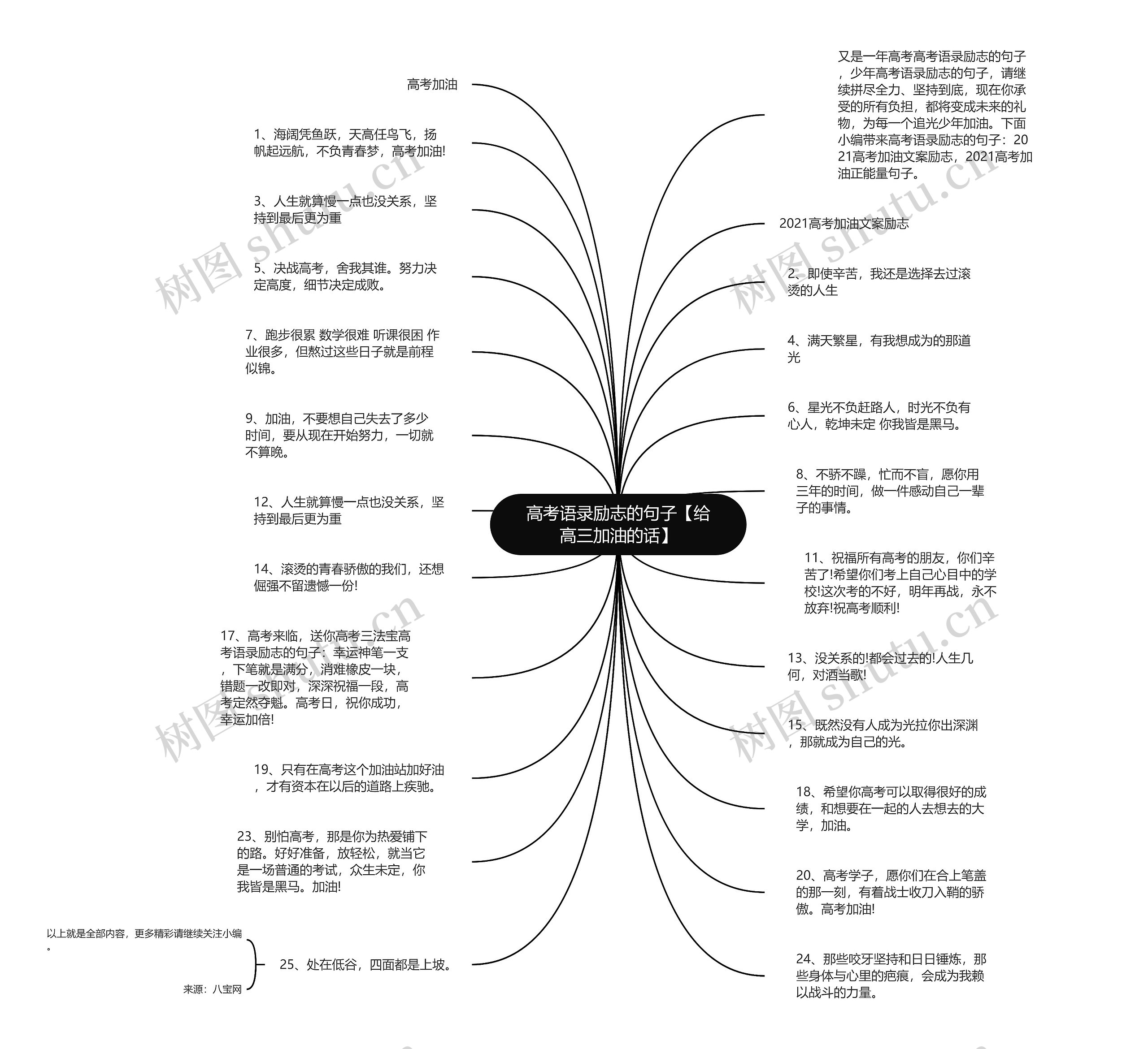 高考语录励志的句子【给高三加油的话】思维导图