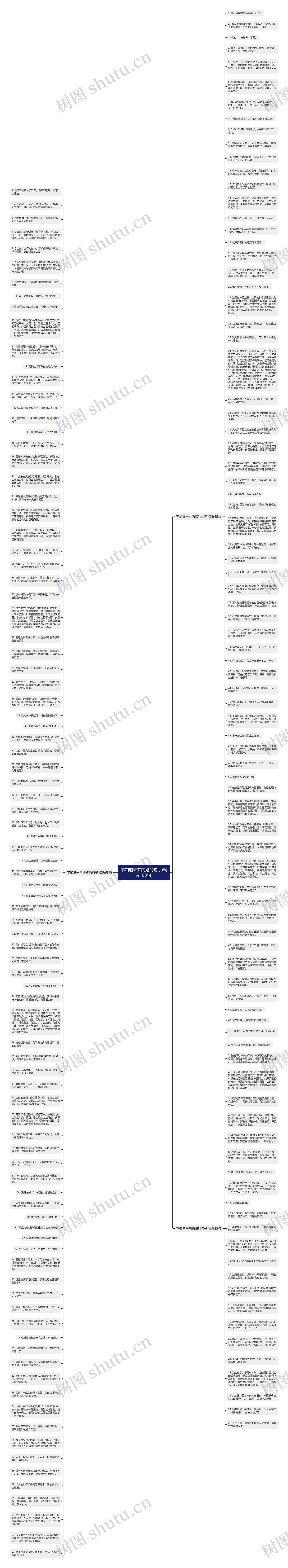 不知道未来的路的句子(精选183句)思维导图高清图 不知道未来的路的句子(精选183句)思维导图