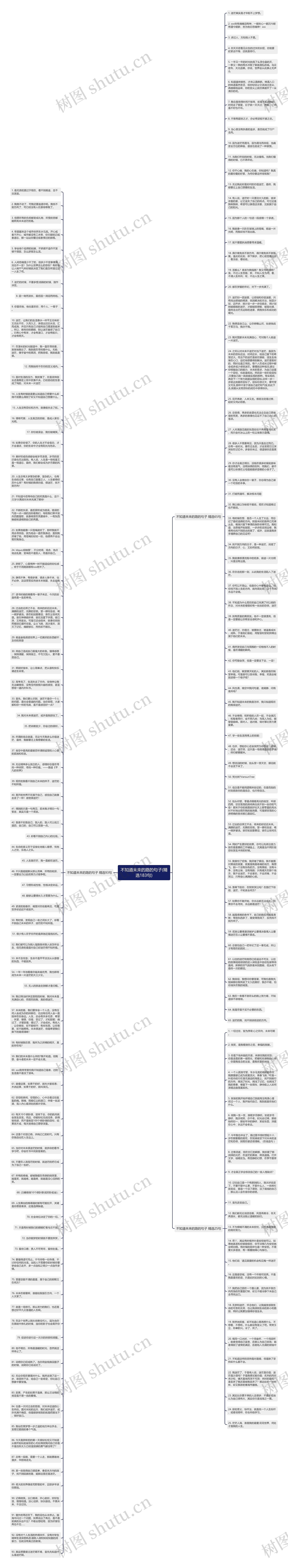 不知道未来的路的句子(精选183句)思维导图
