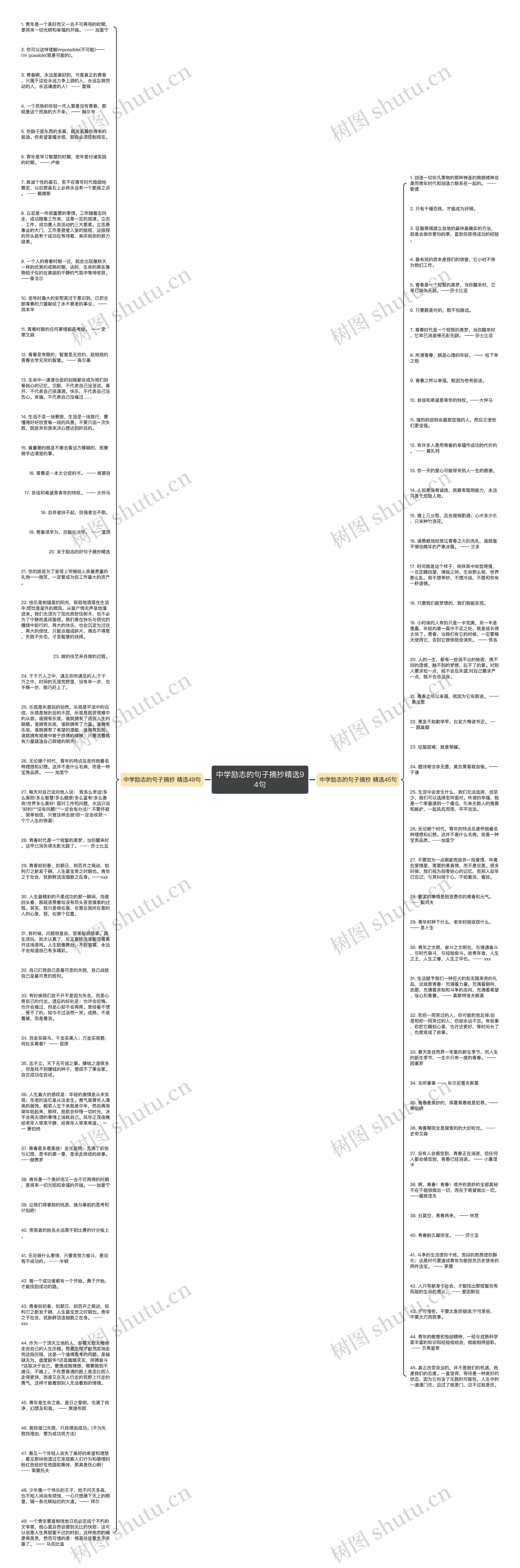 中学励志的句子摘抄精选94句思维导图