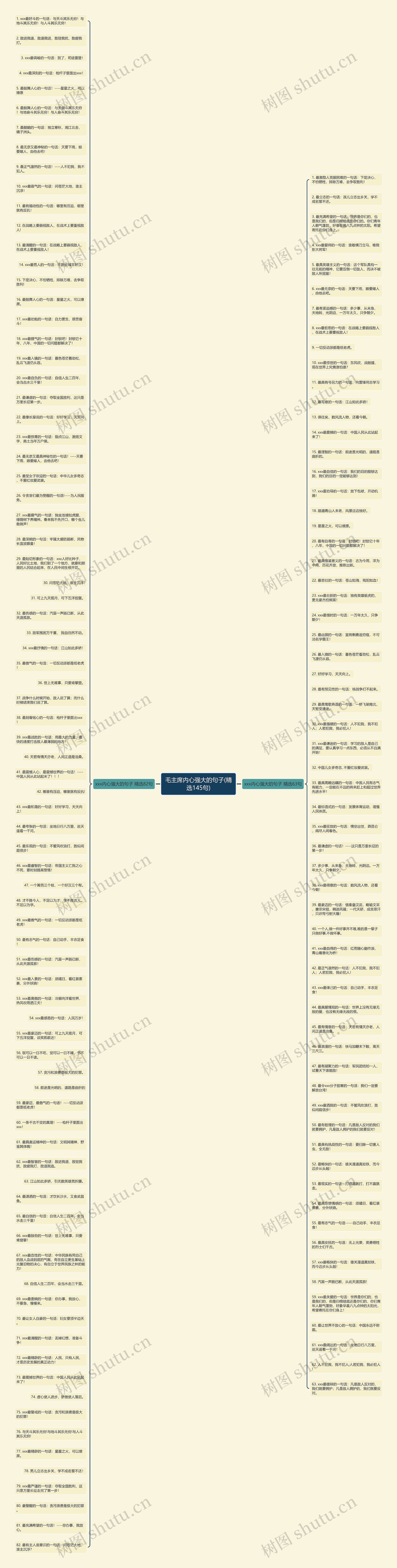 毛主席内心强大的句子(精选145句)思维导图