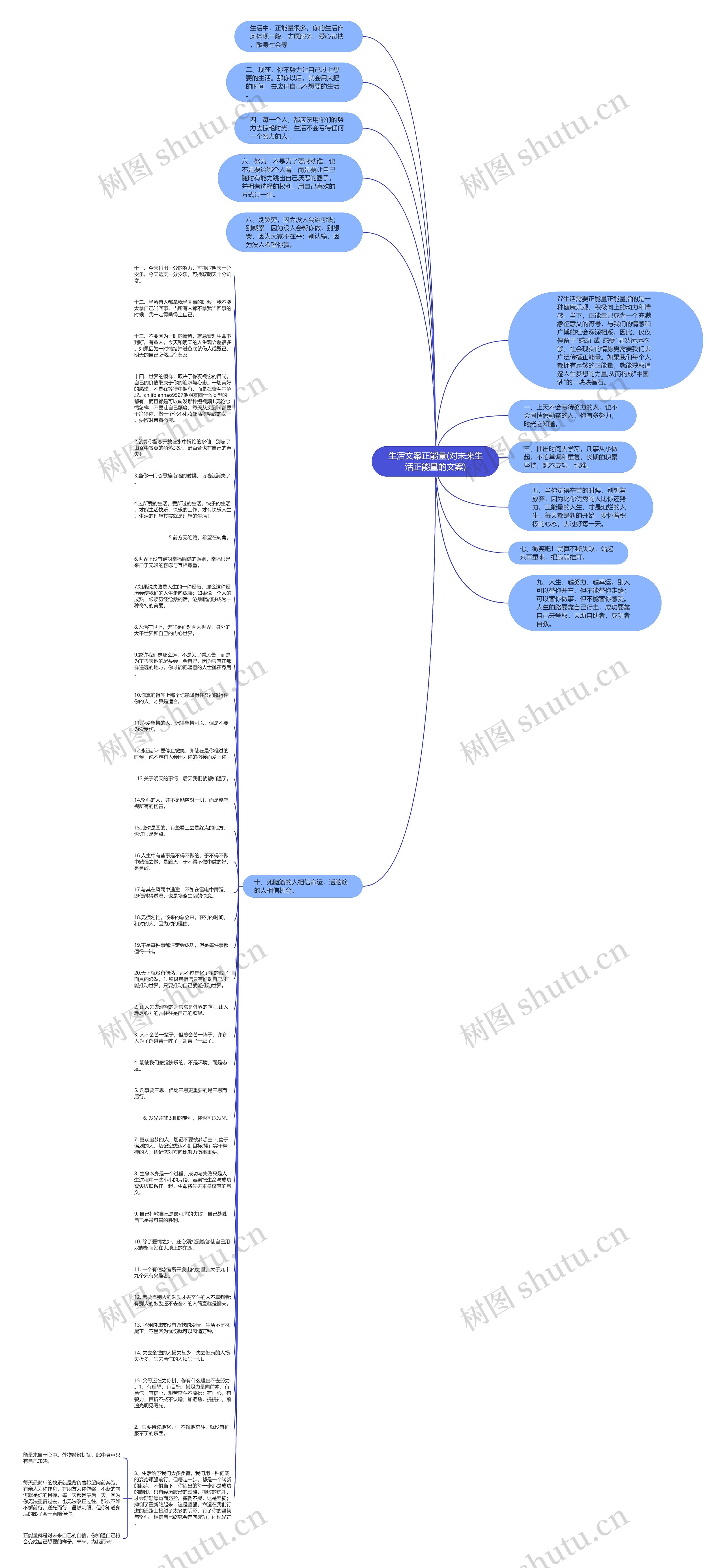 生活文案正能量(对未来生活正能量的文案)思维导图