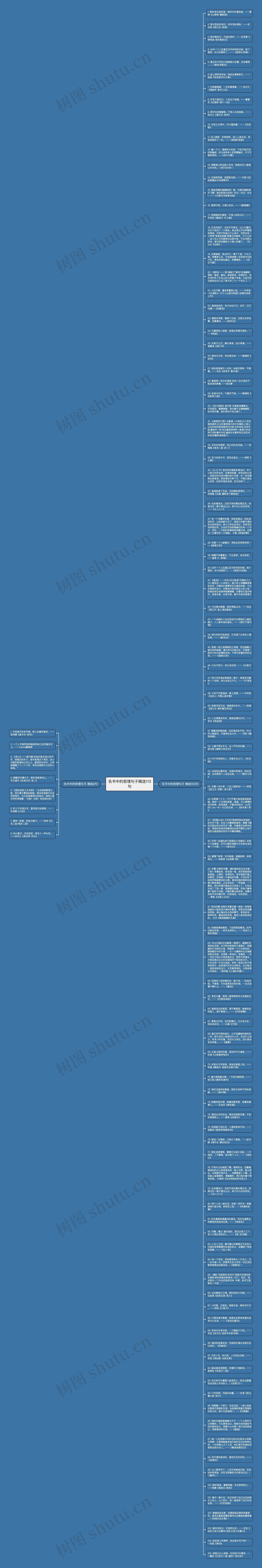 名书中的哲理句子精选113句思维导图