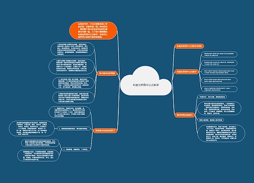 和差化积高中公式数学思维导图