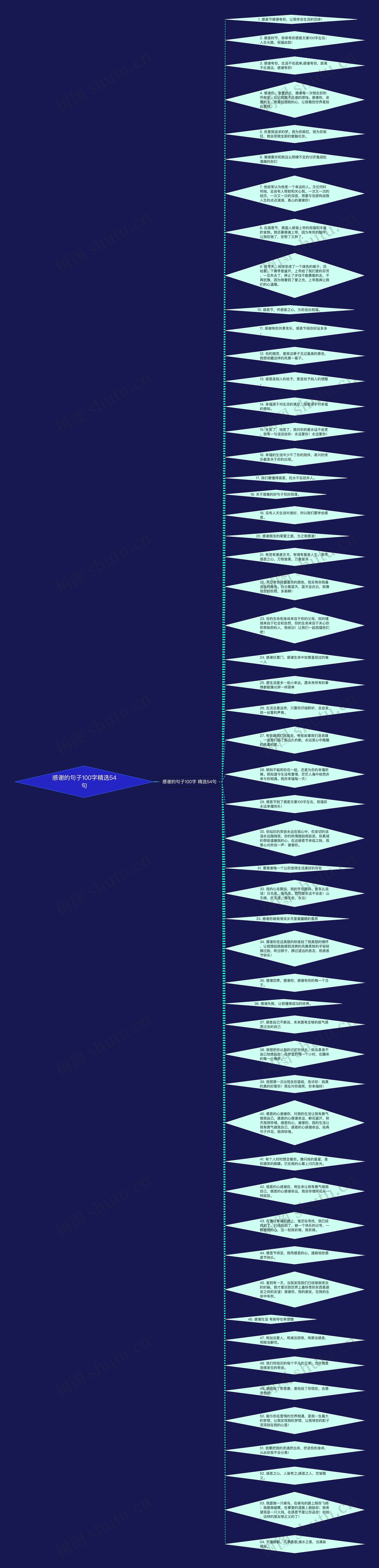 感谢的句子100字精选54句思维导图