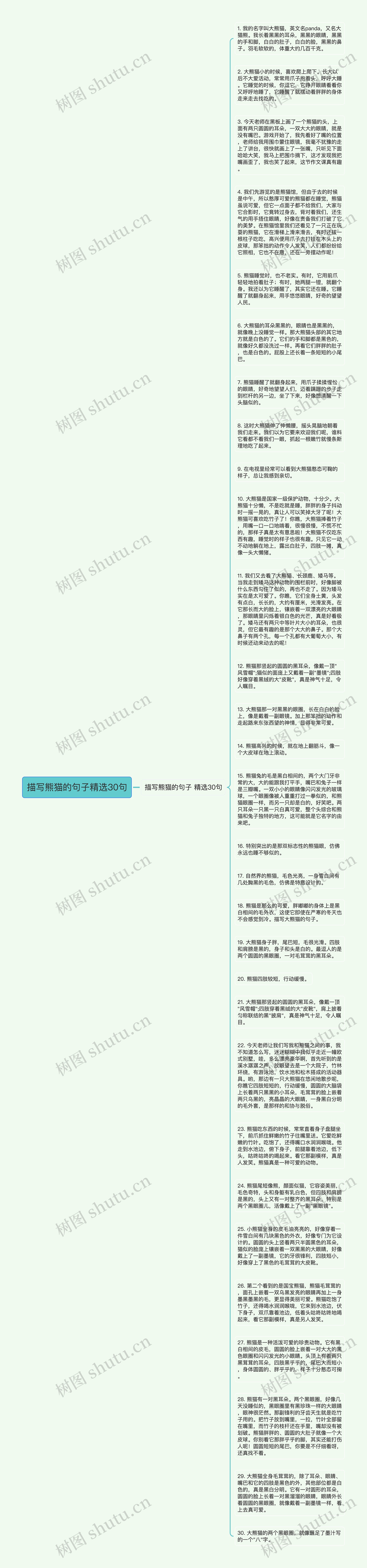 描写熊猫的句子精选30句思维导图