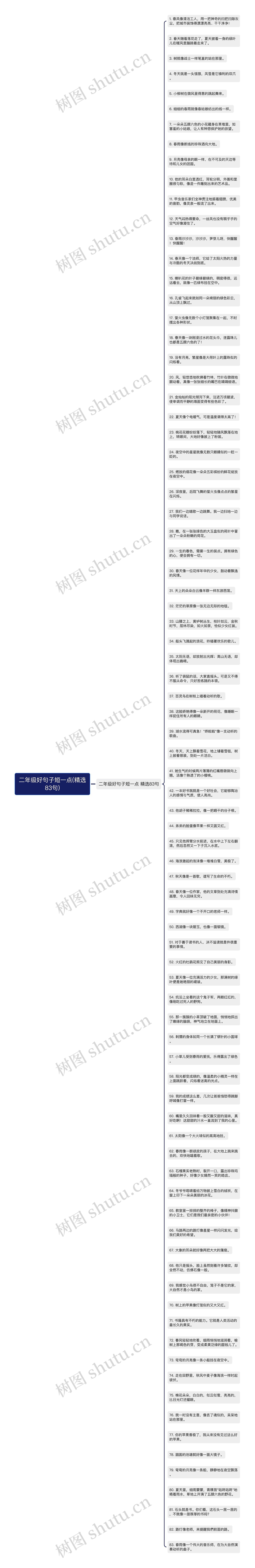 二年级好句子短一点(精选83句)思维导图