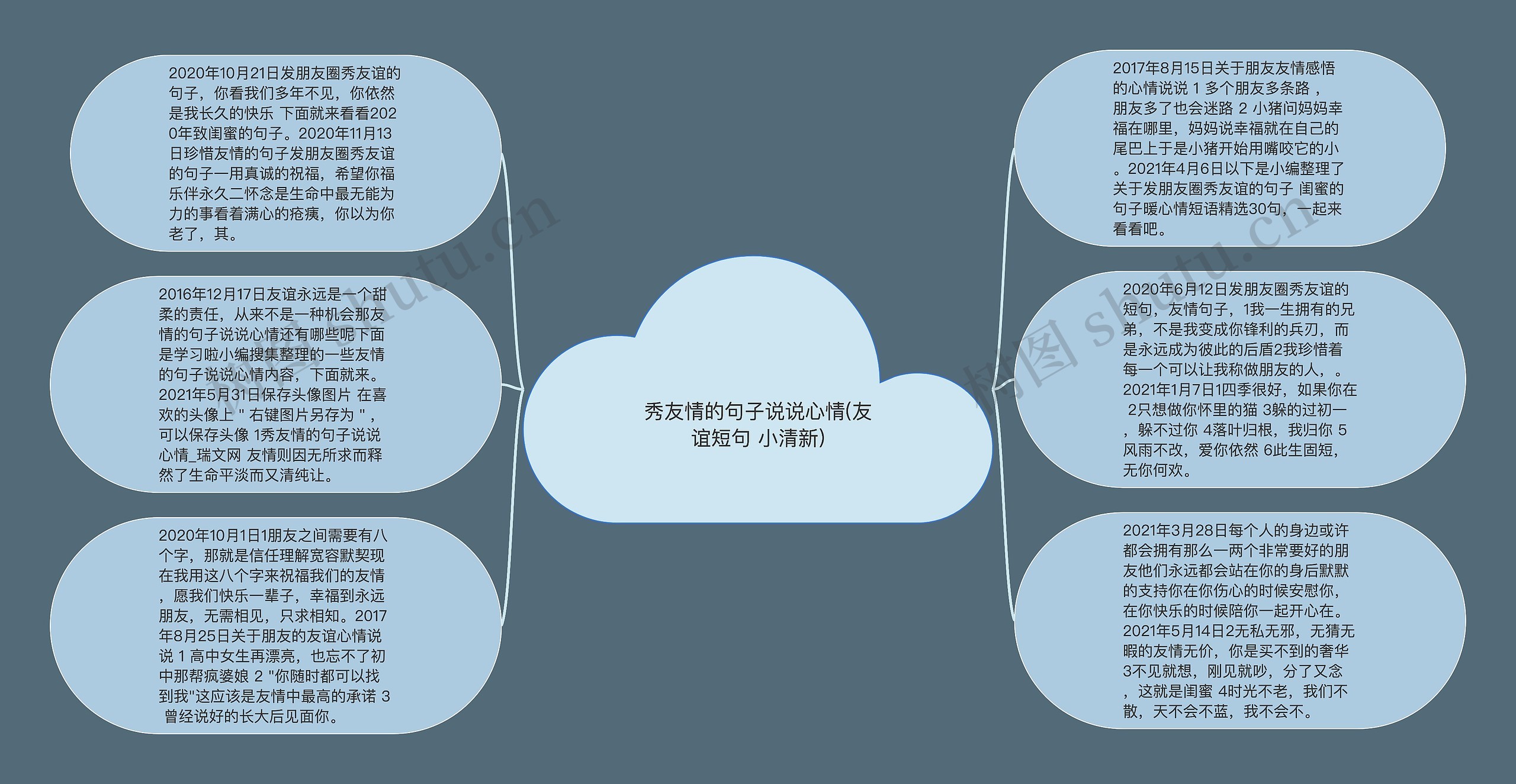 秀友情的句子说说心情(友谊短句 小清新)思维导图