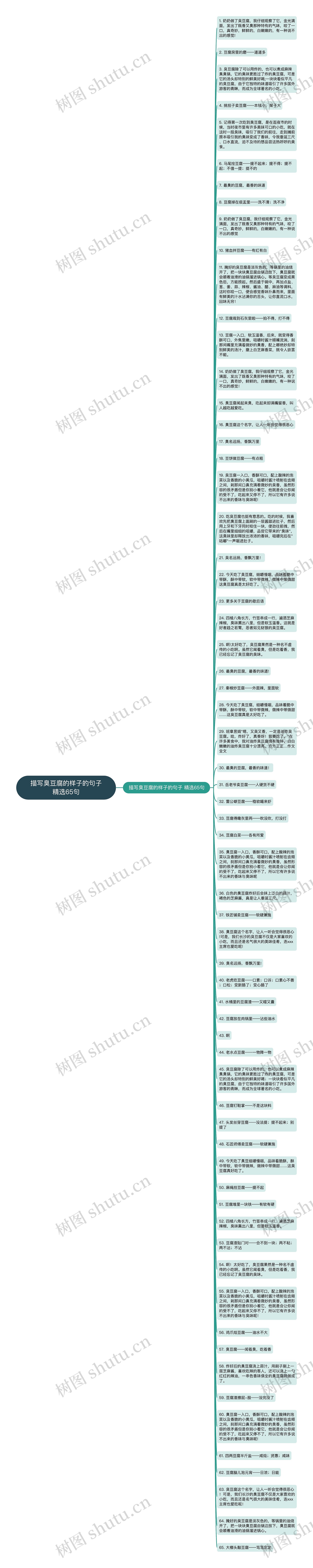 描写臭豆腐的样子的句子精选65句思维导图