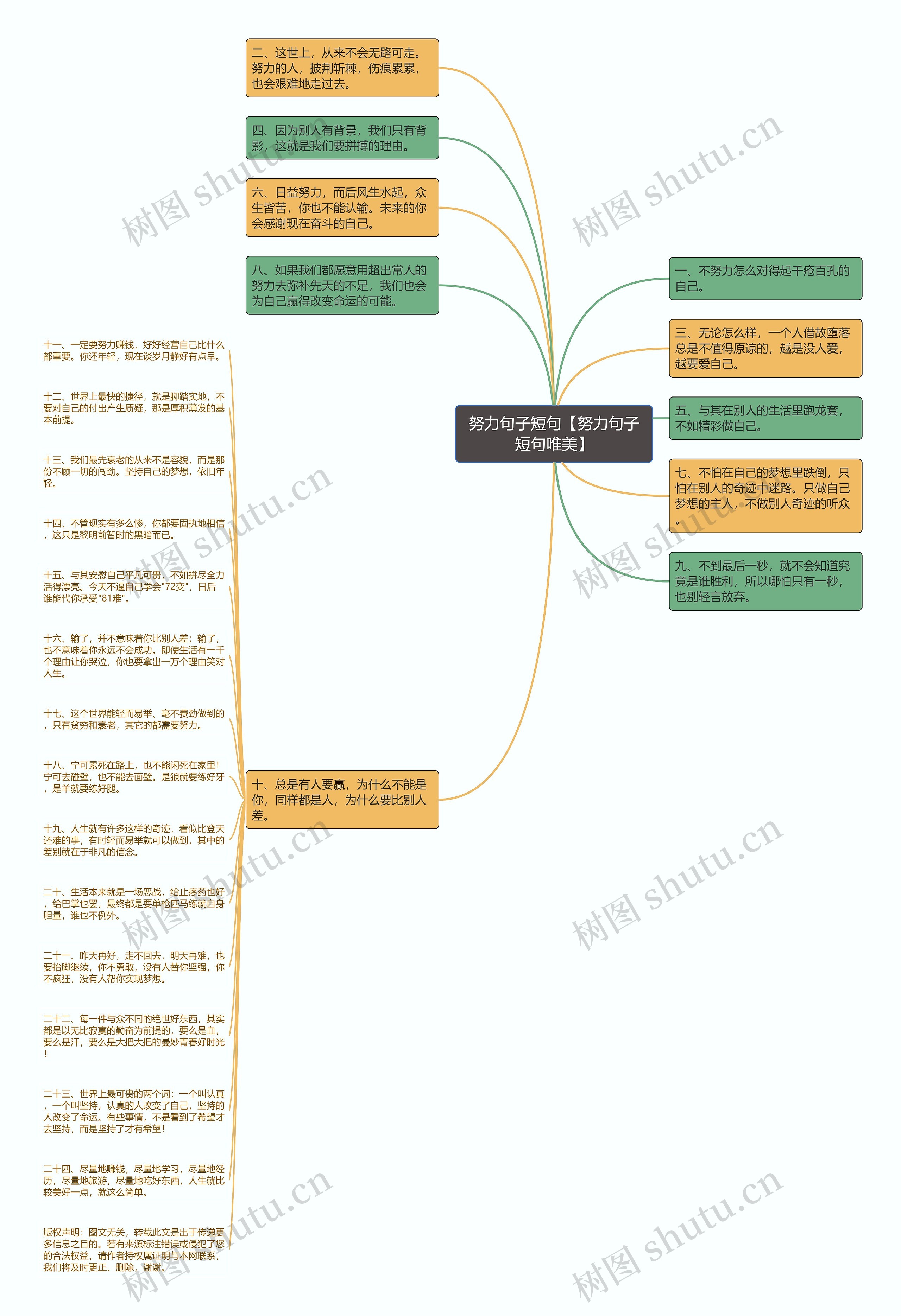 努力句子短句【努力句子短句唯美】思维导图