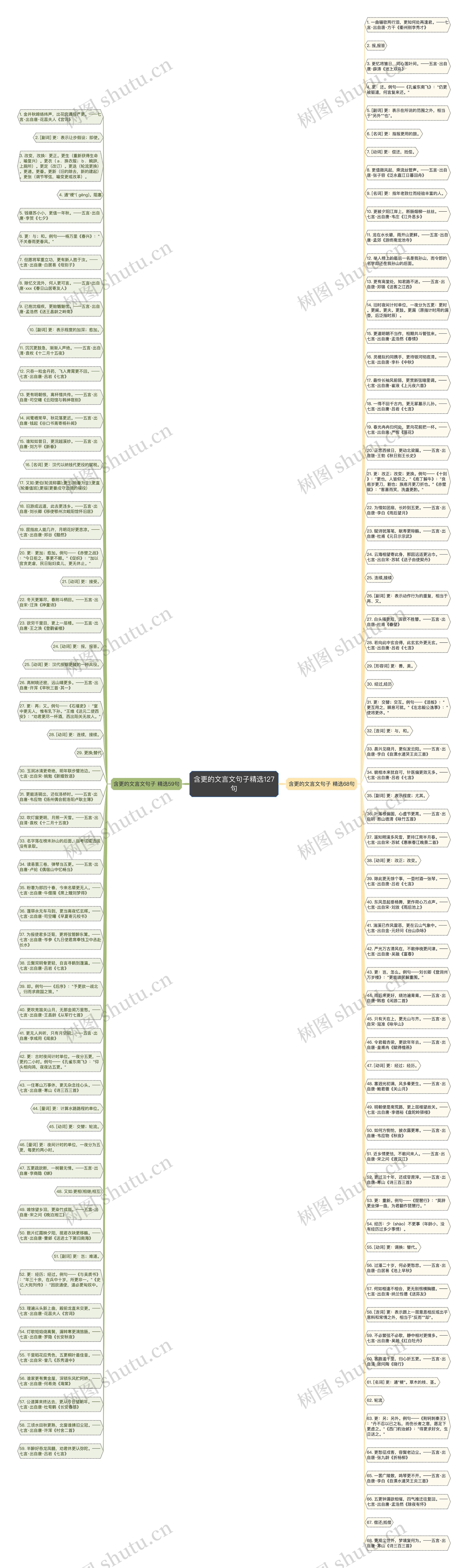 含更的文言文句子精选127句思维导图高清图 含更的文言文句子精选127句思维导图