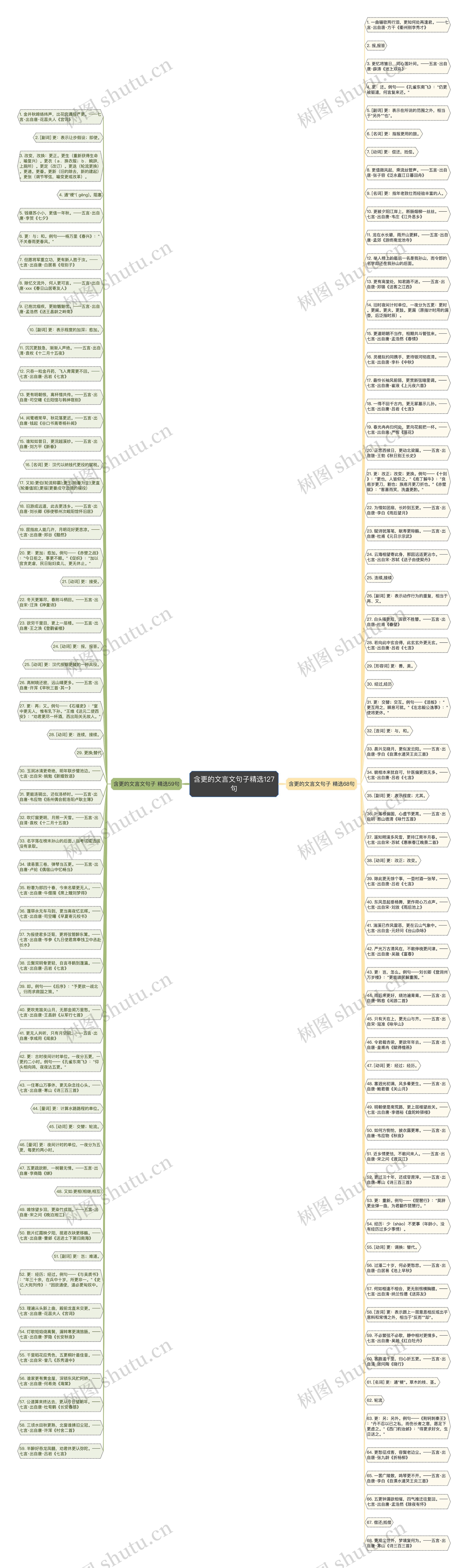 含更的文言文句子精选127句思维导图