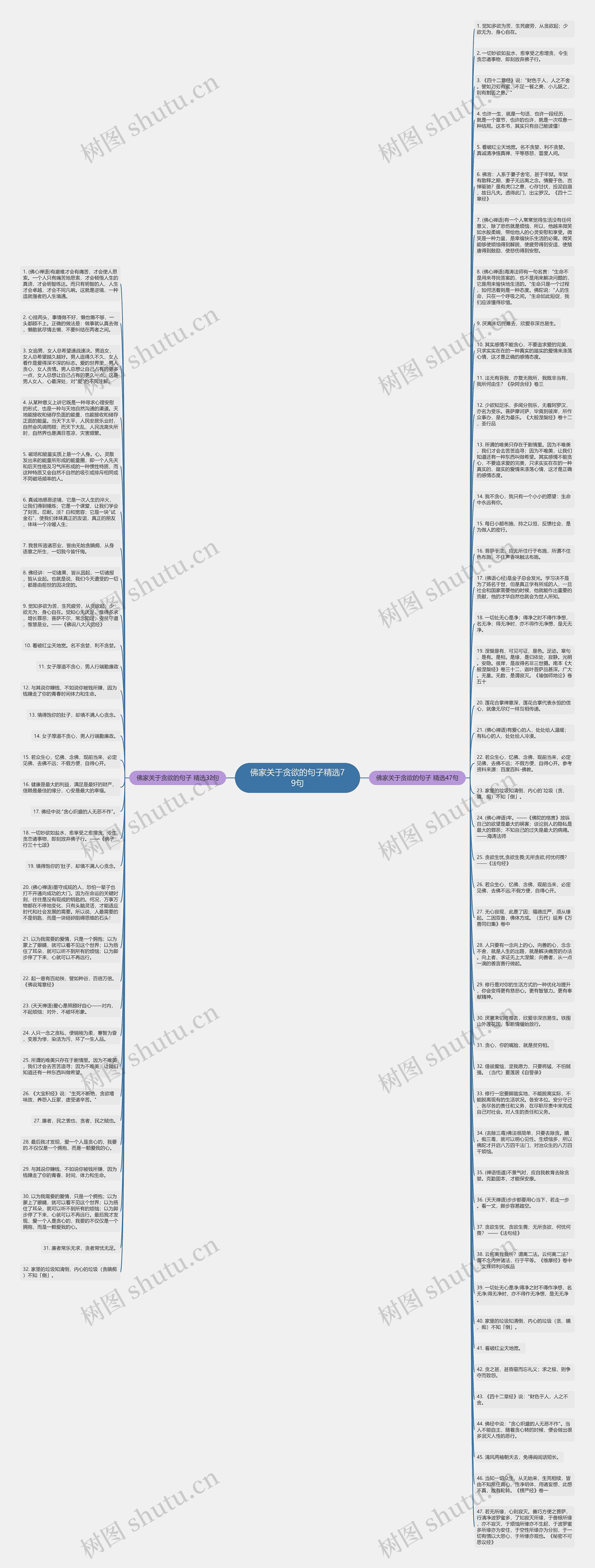 佛家关于贪欲的句子精选79句思维导图
