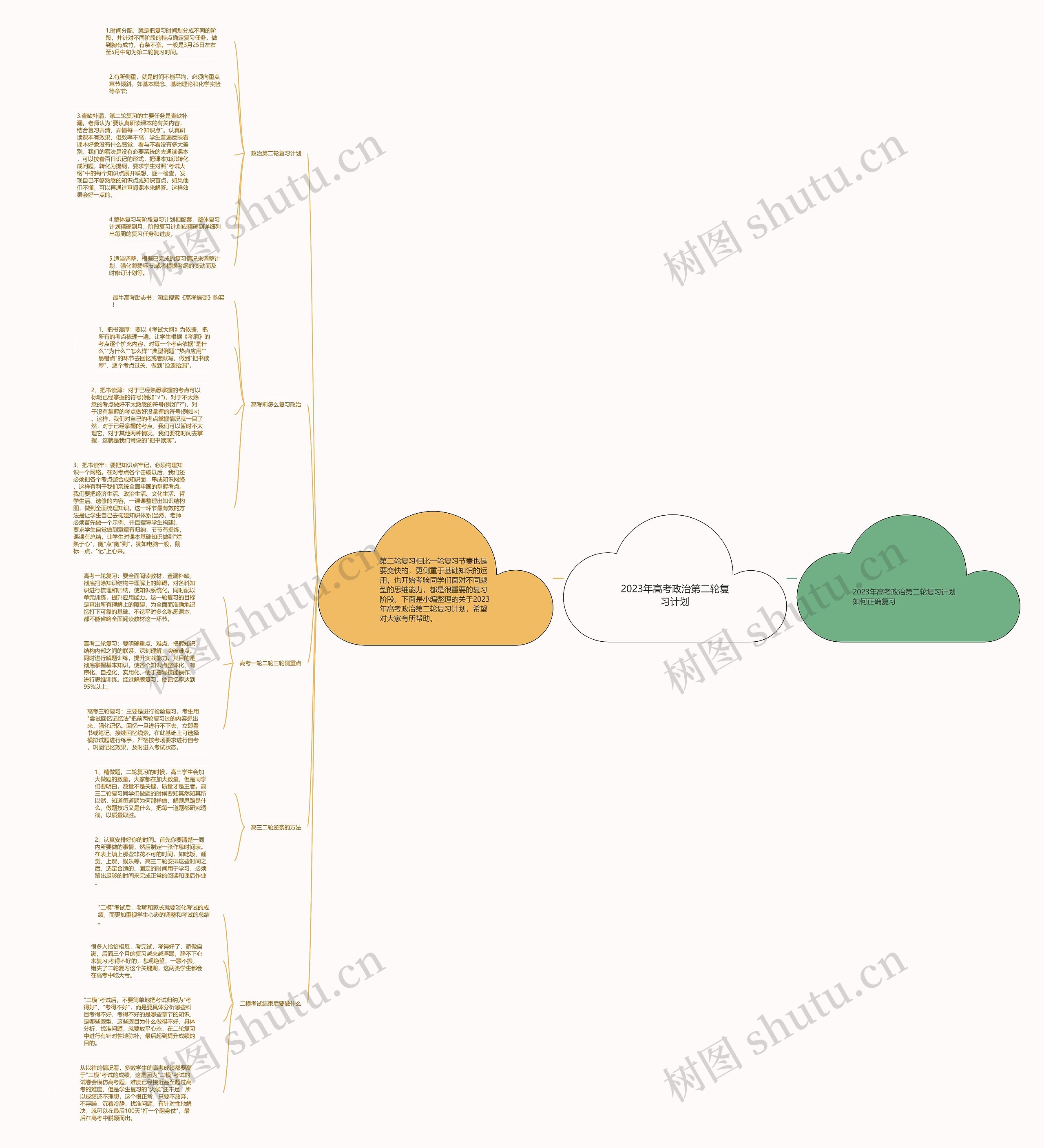 2023年高考政治第二轮复习计划 2023年高考政治第二轮复习计划