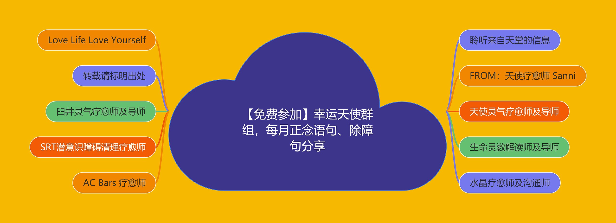 【免费参加】幸运天使群组，每月正念语句、除障句分享