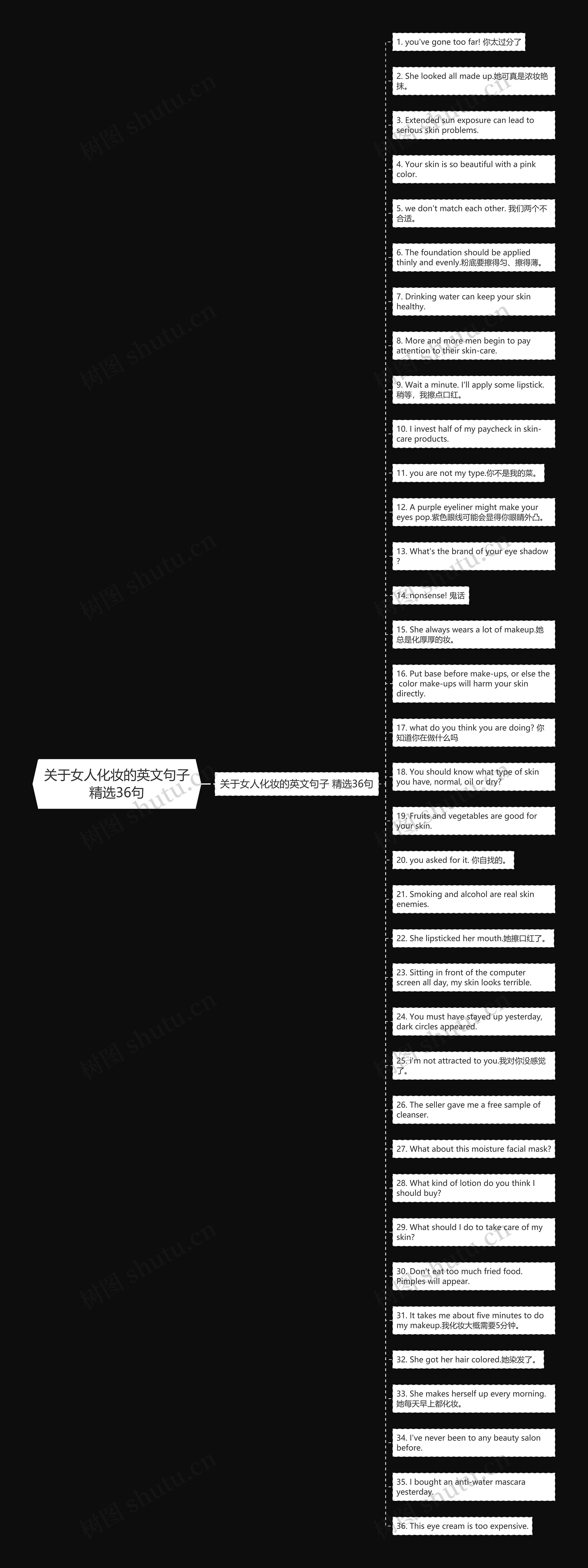 关于女人化妆的英文句子精选36句思维导图