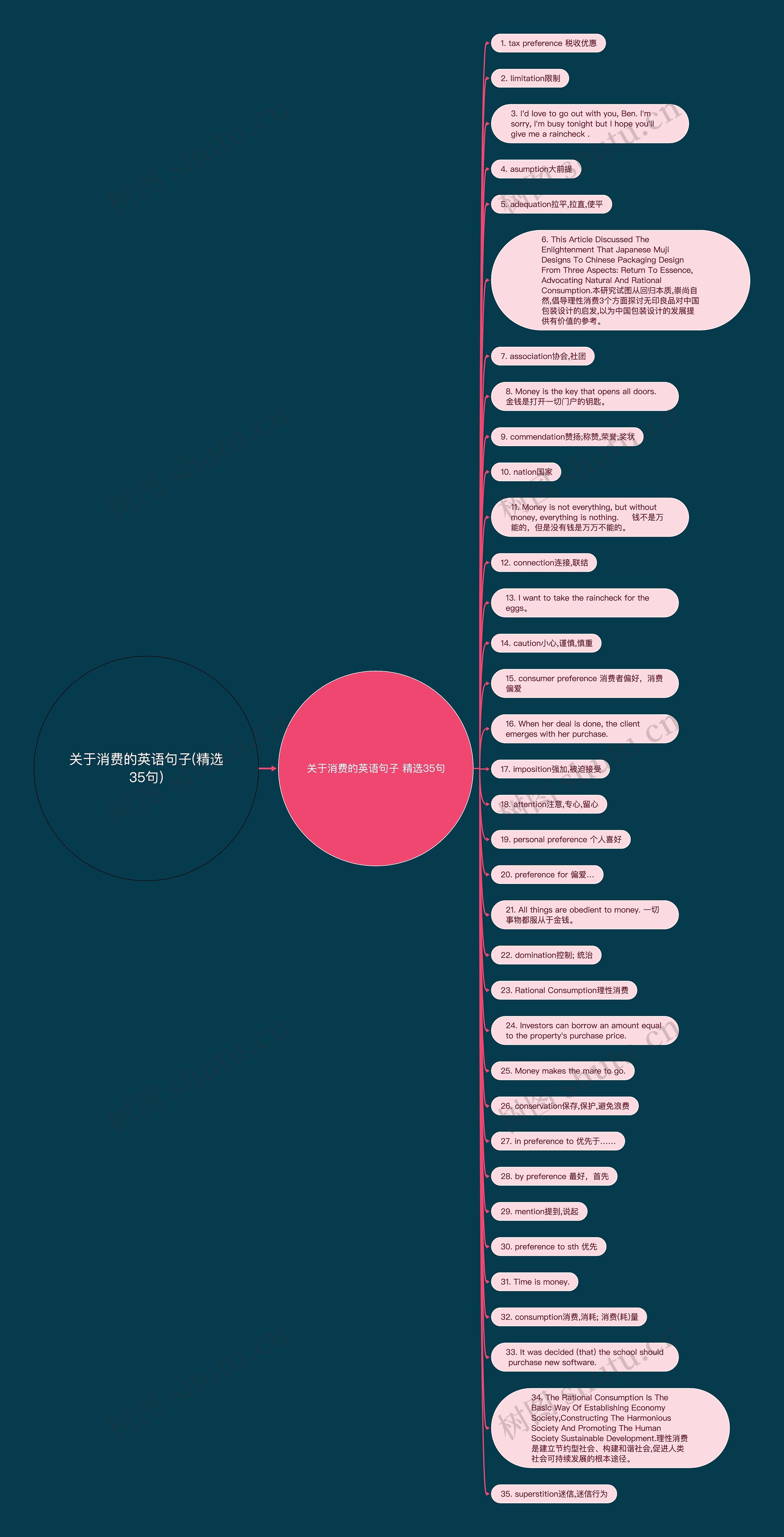 关于消费的英语句子(精选35句)