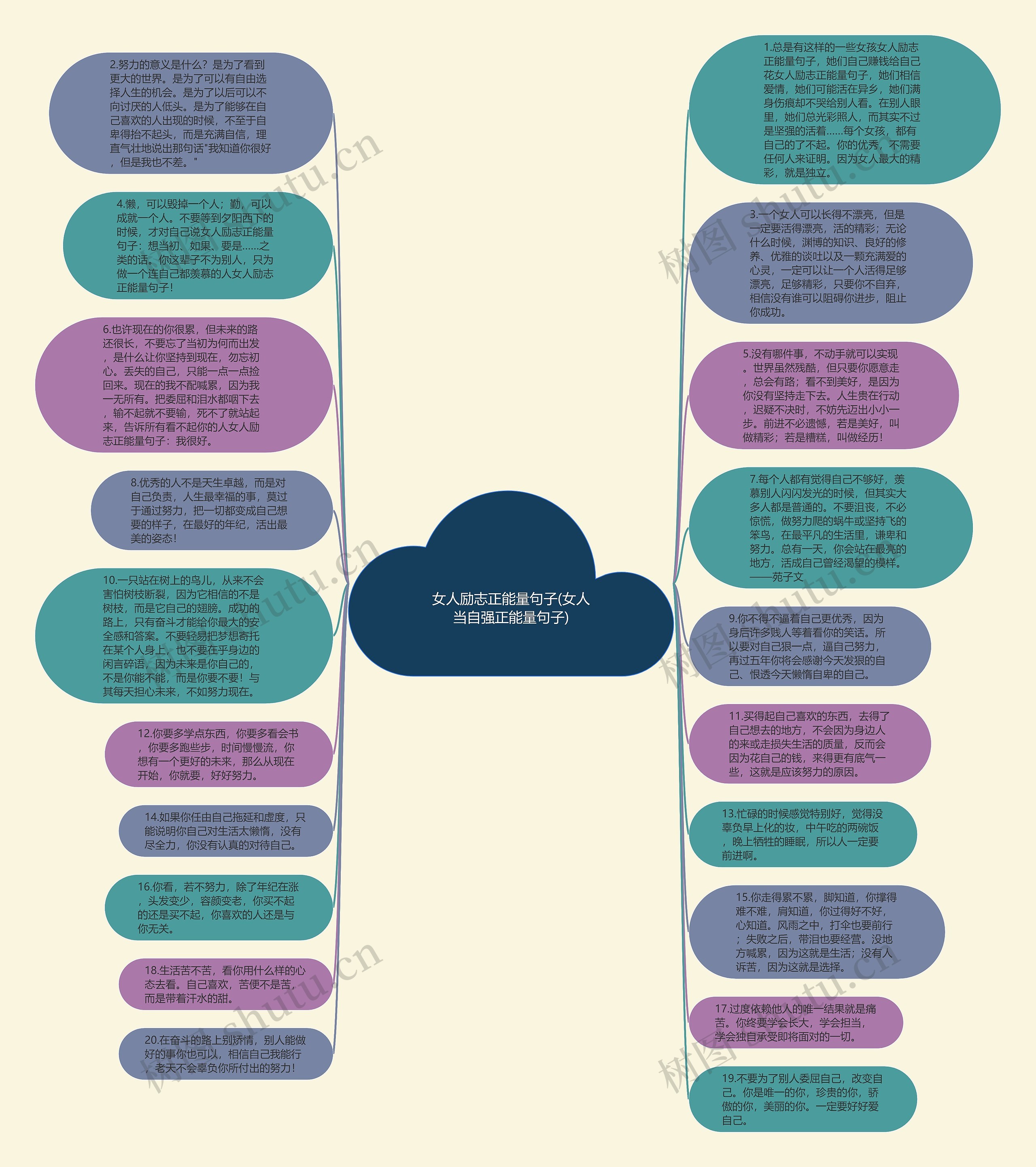 女人励志正能量句子(女人当自强正能量句子)思维导图