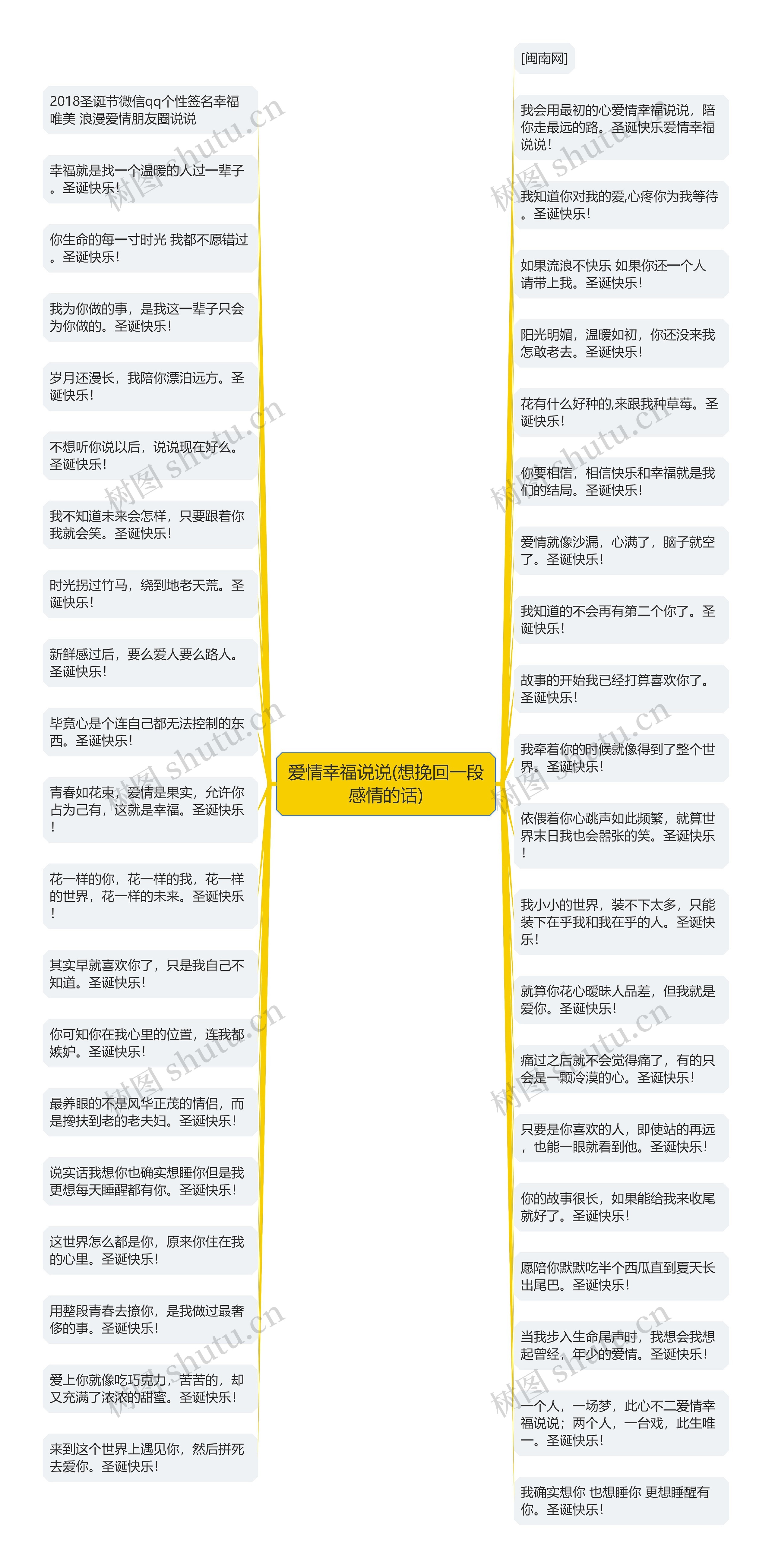 爱情幸福说说(想挽回一段感情的话)思维导图