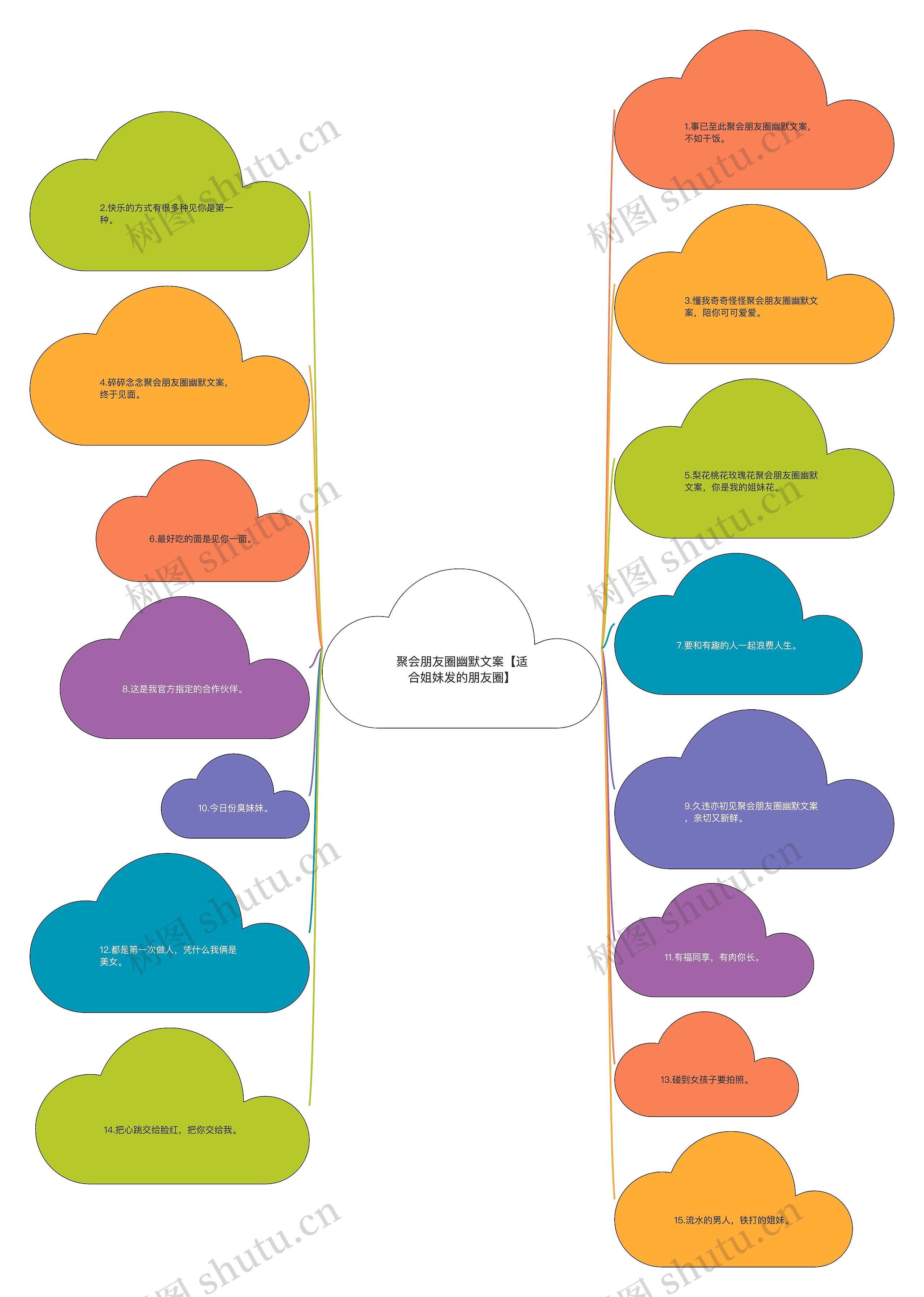 聚会朋友圈幽默文案【适合姐妹发的朋友圈】思维导图