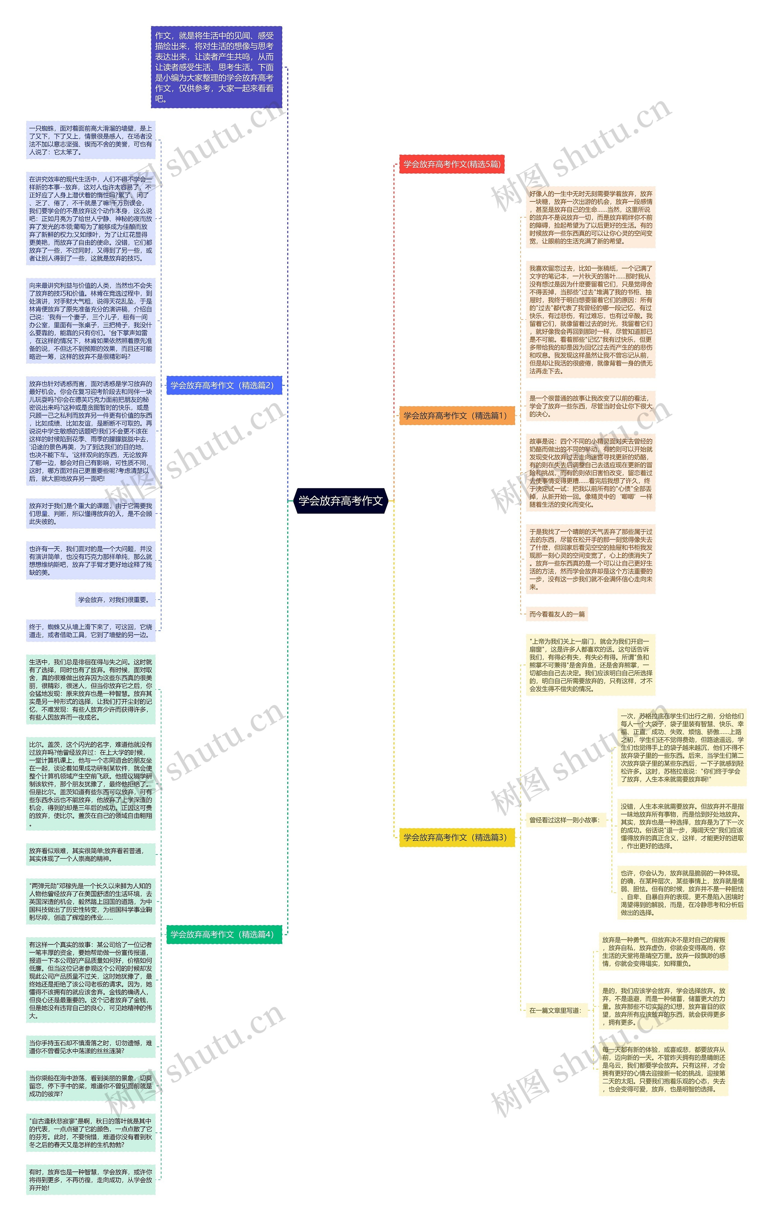 学会放弃高考作文思维导图