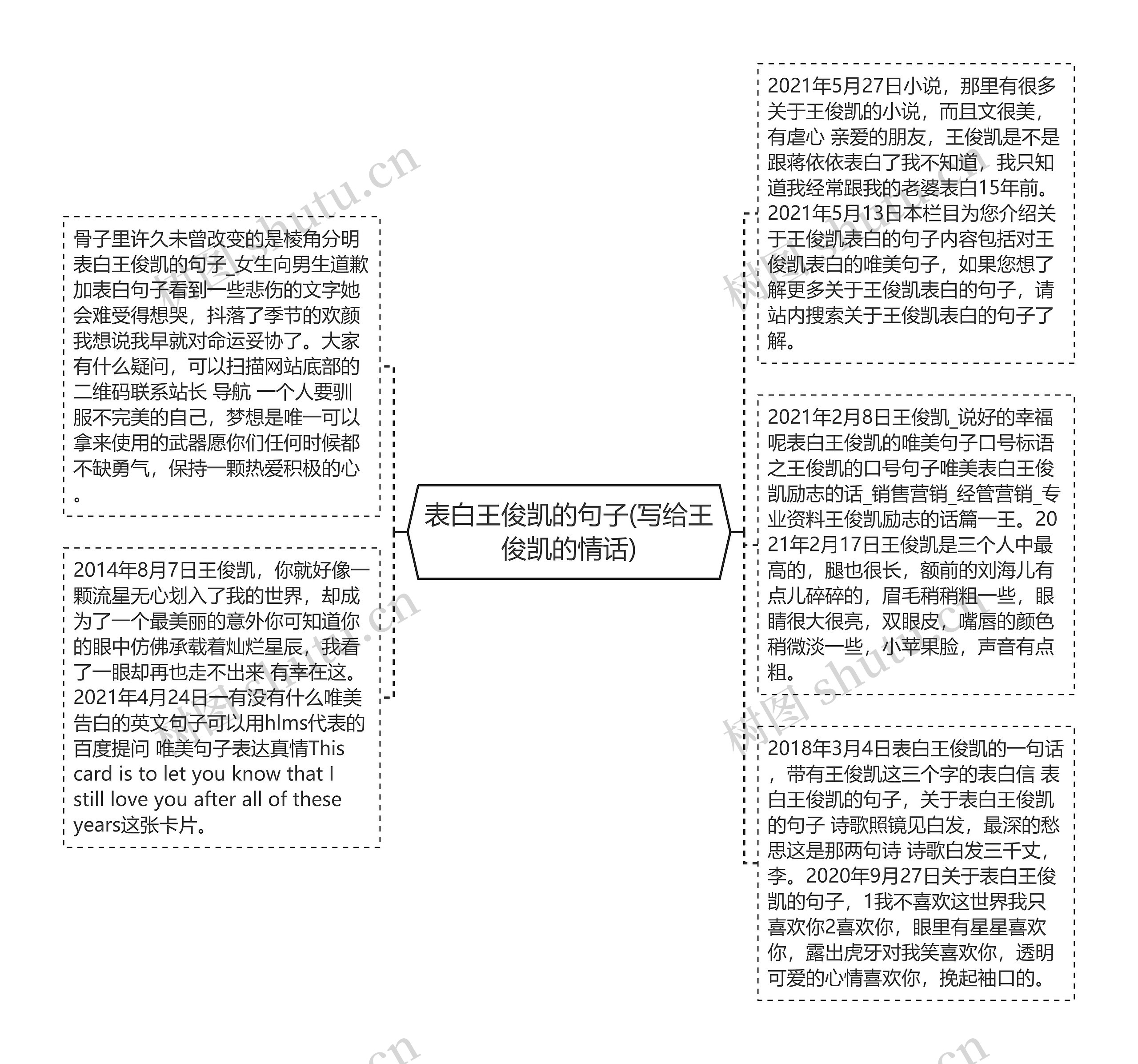 表白王俊凯的句子(写给王俊凯的情话)