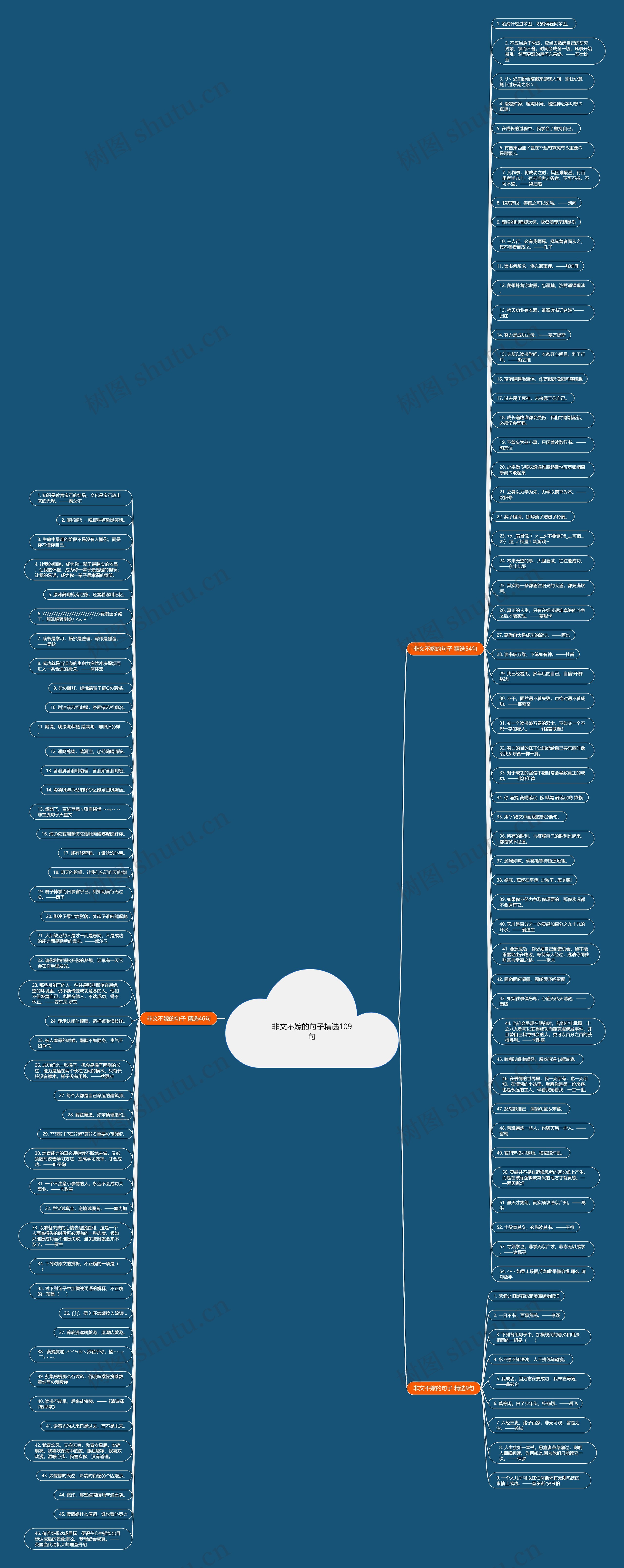 非文不嫁的句子精选109句思维导图