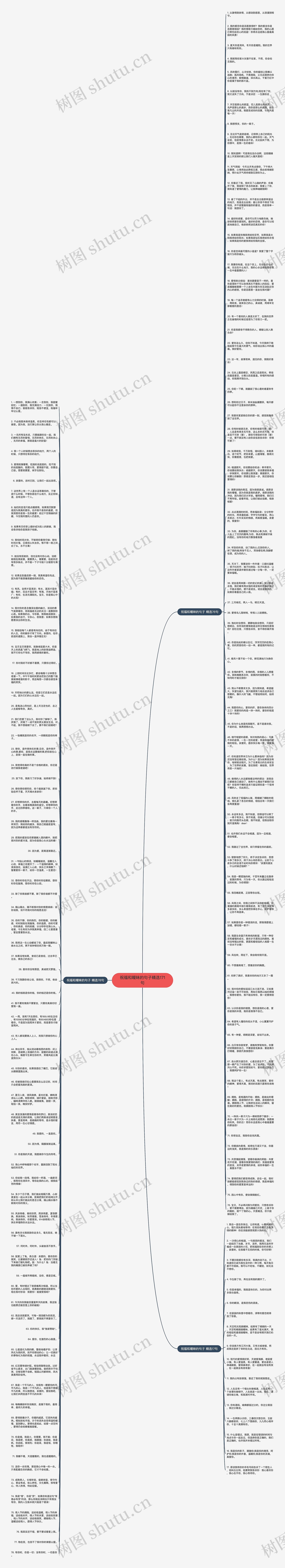 祝福和暧昧的句子精选171句思维导图