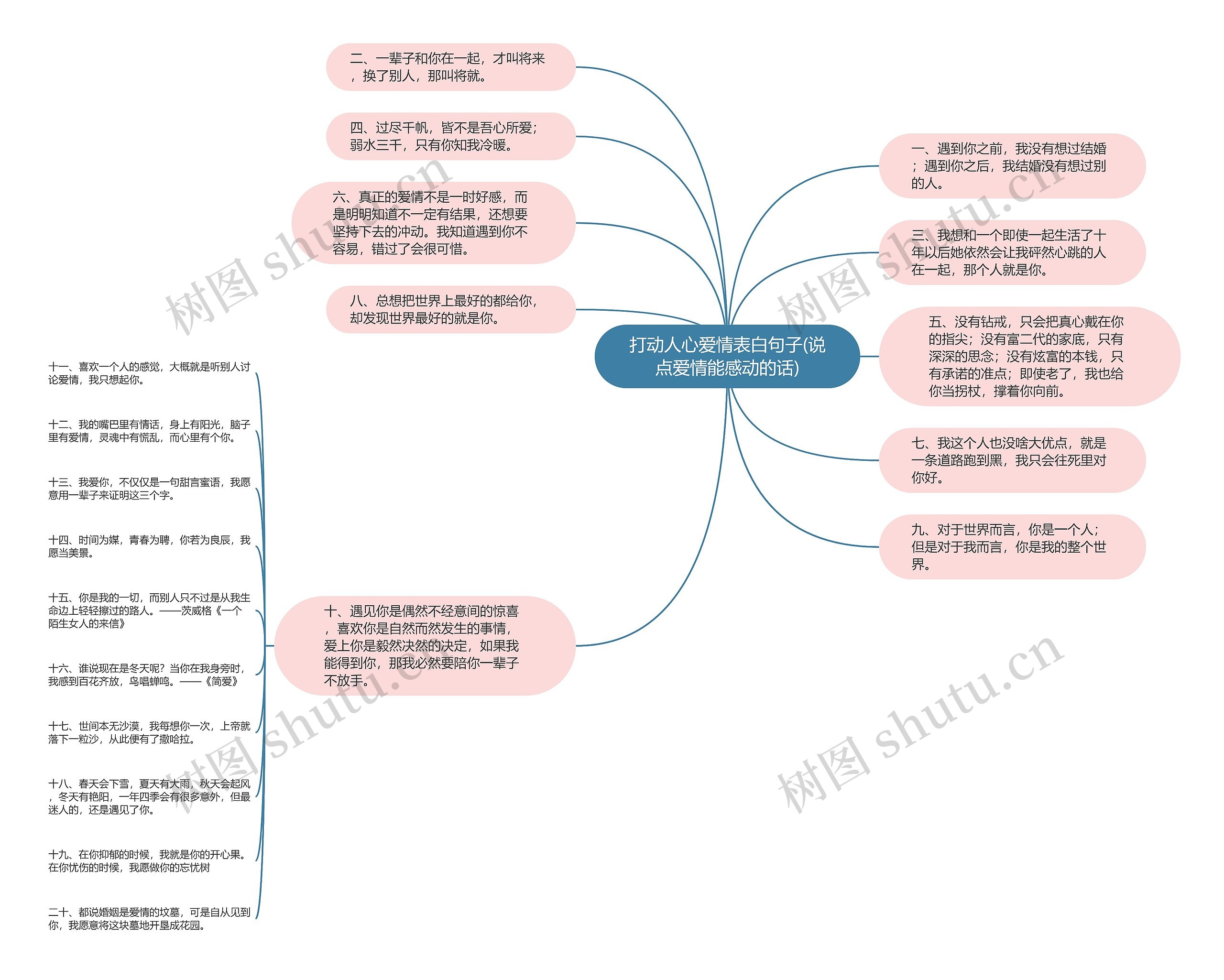 打动人心爱情表白句子(说点爱情能感动的话)