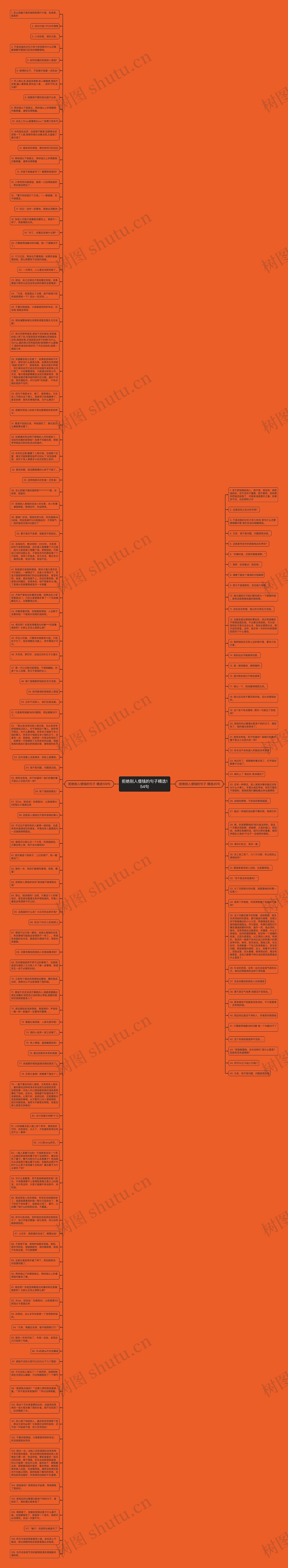 拒绝别人借钱的句子精选154句思维导图