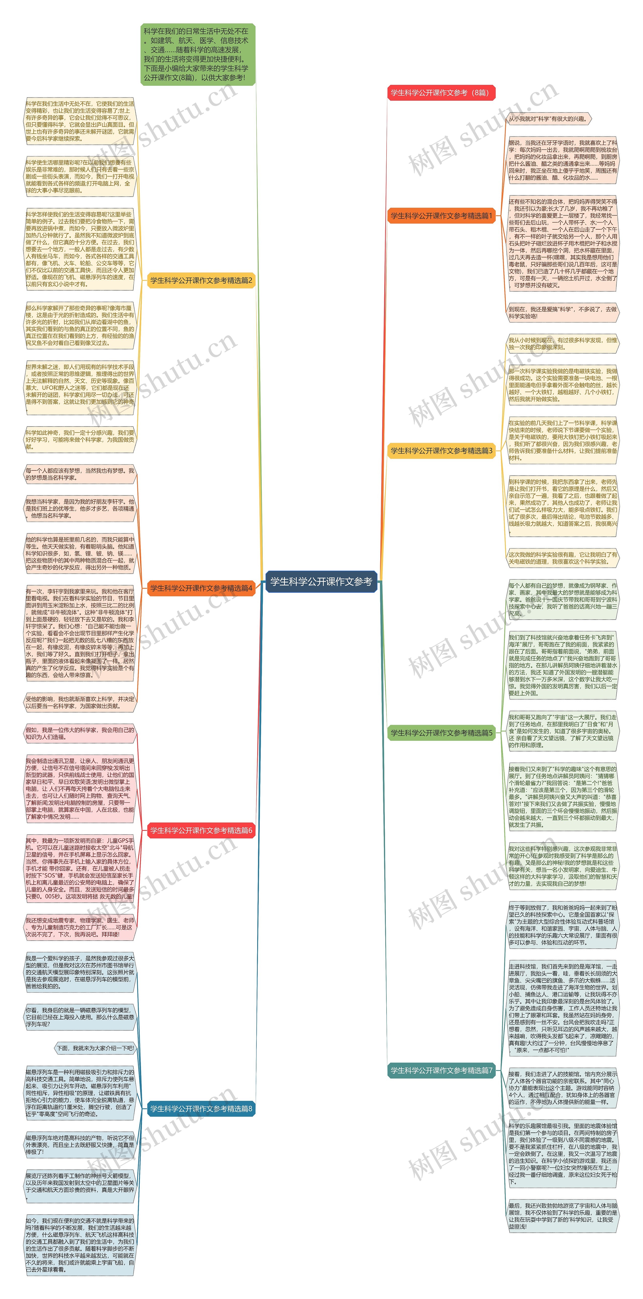 学生科学公开课作文参考
