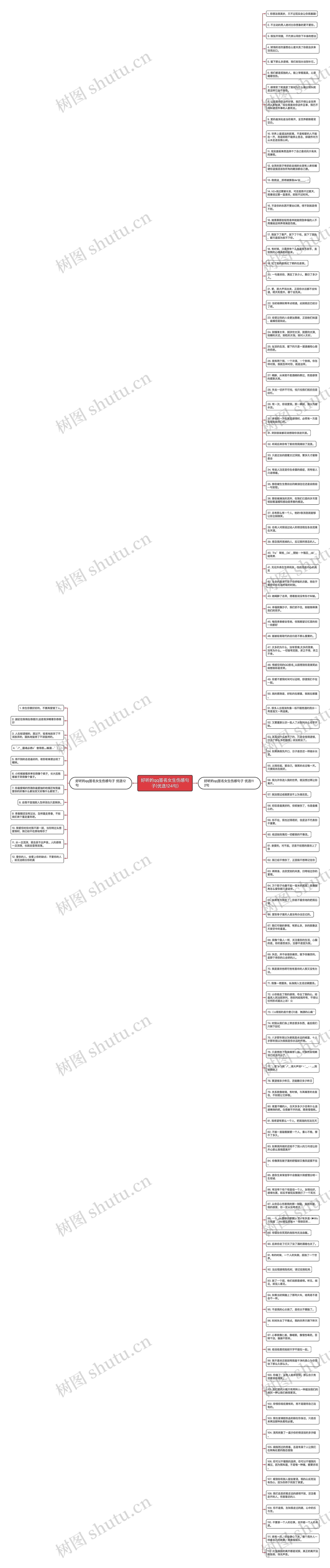 好听的qq签名女生伤感句子(优选124句)思维导图