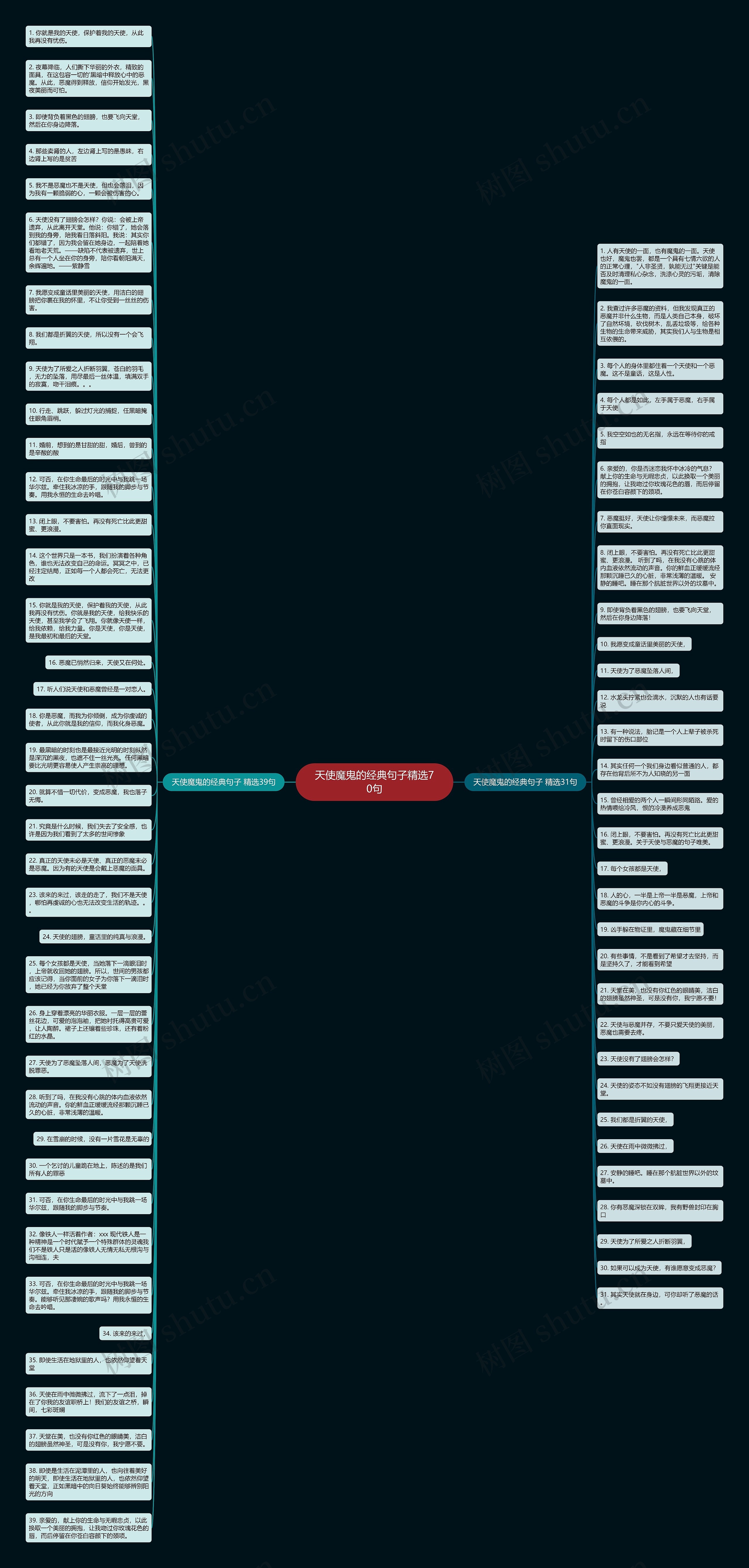 天使魔鬼的经典句子精选70句思维导图