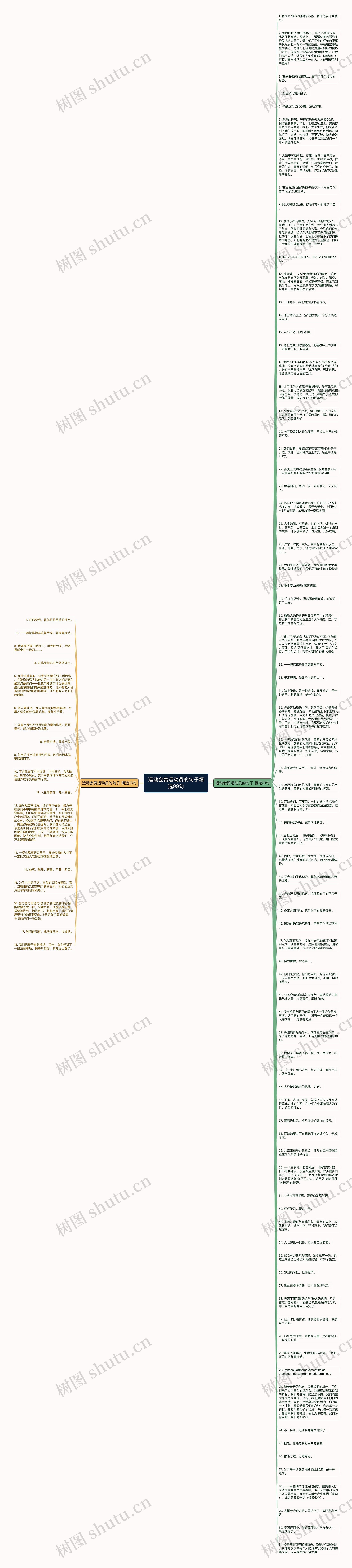 运动会赞运动员的句子精选99句思维导图