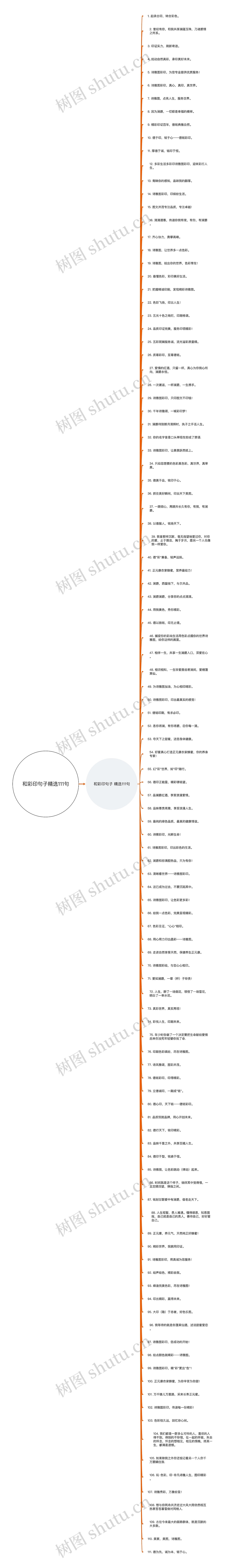 和彩印句子精选111句思维导图