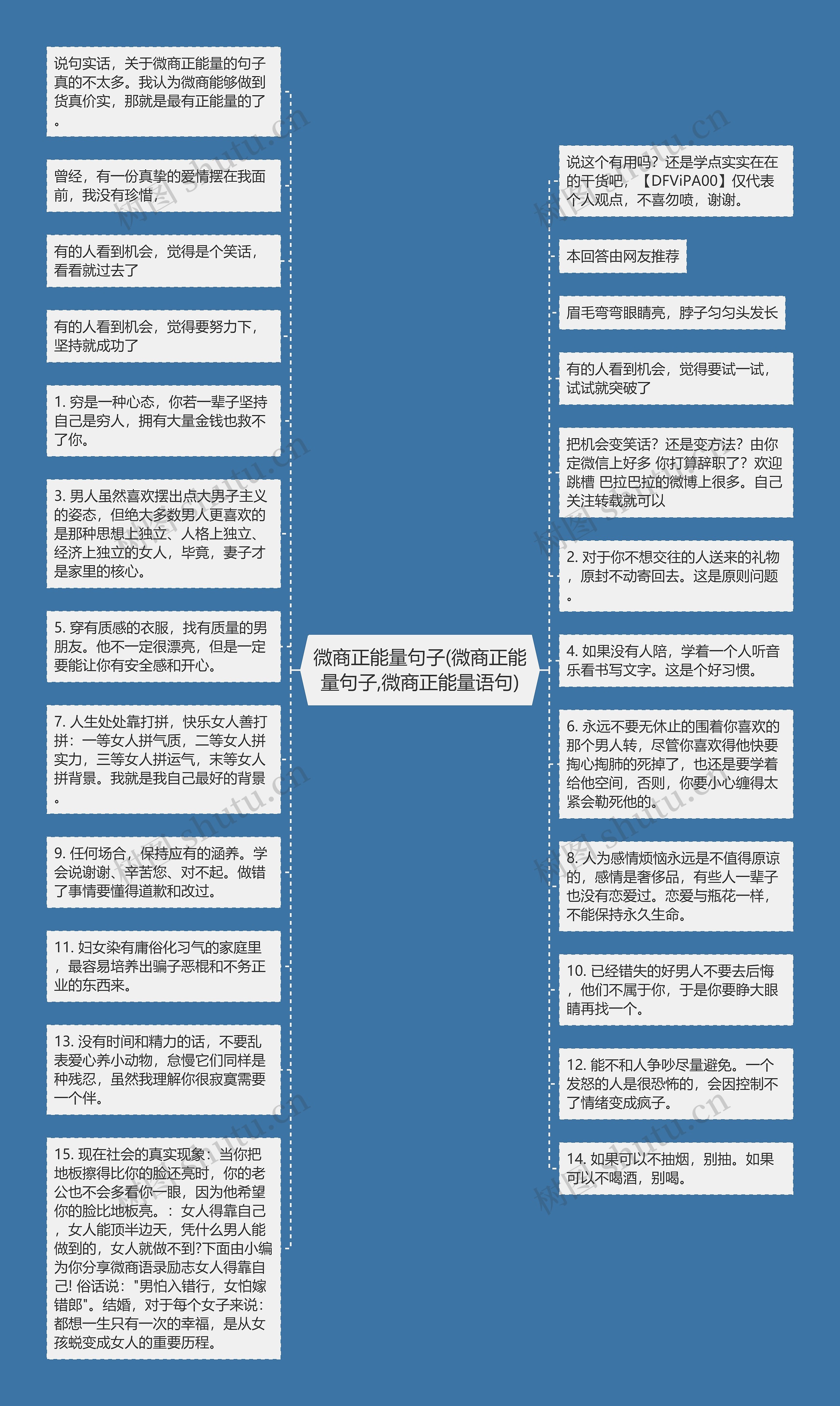 微商正能量句子(微商正能量句子,微商正能量语句)思维导图