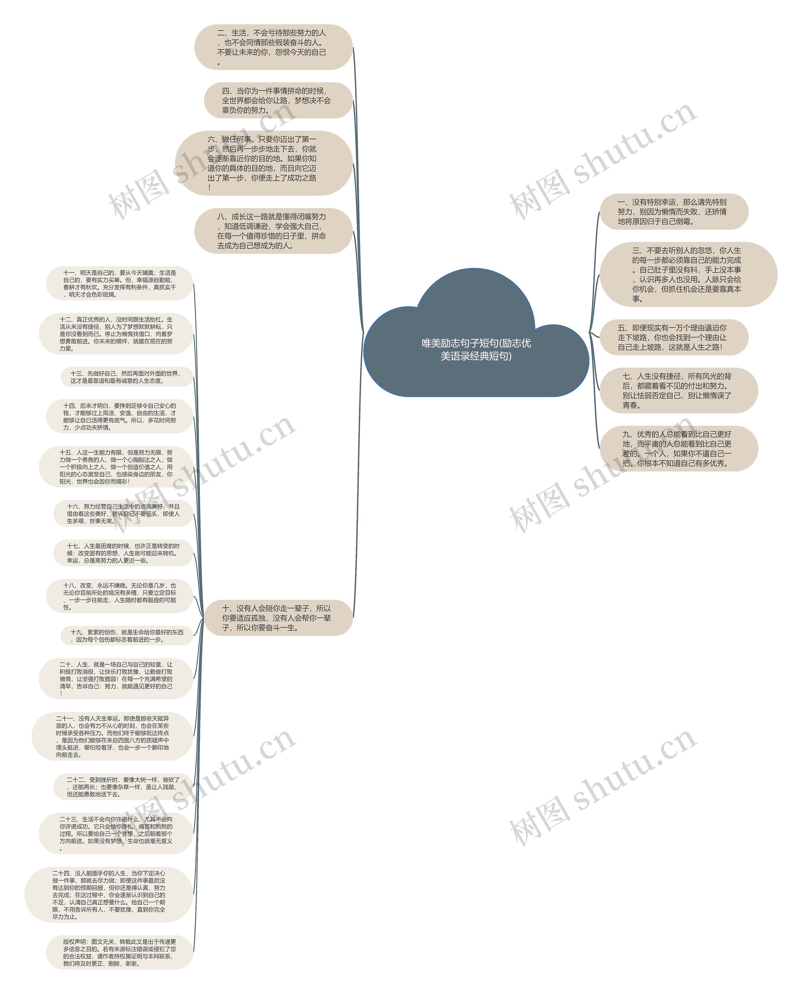 唯美励志句子短句(励志优美语录经典短句)思维导图