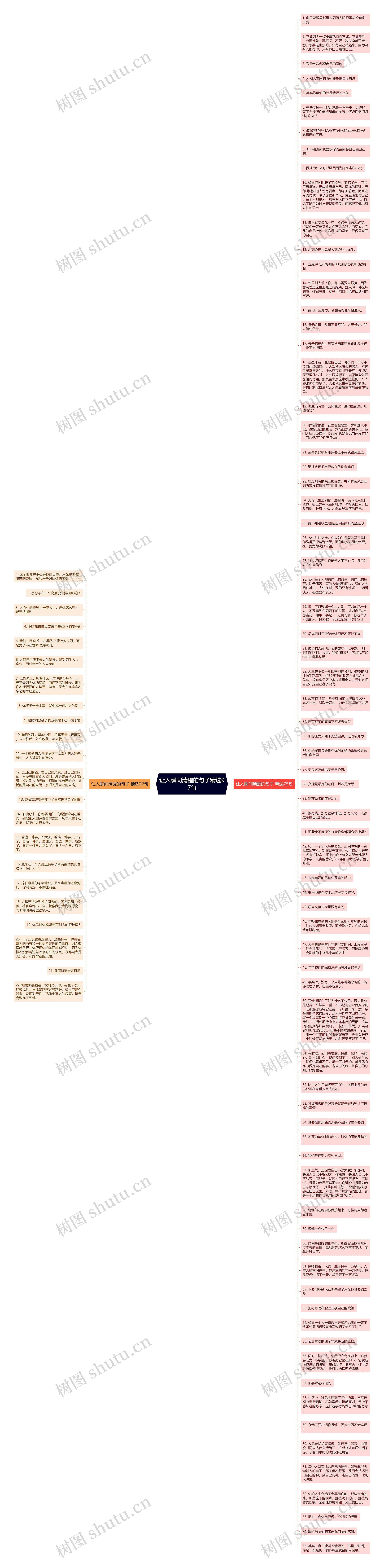 让人瞬间清醒的句子精选97句思维导图