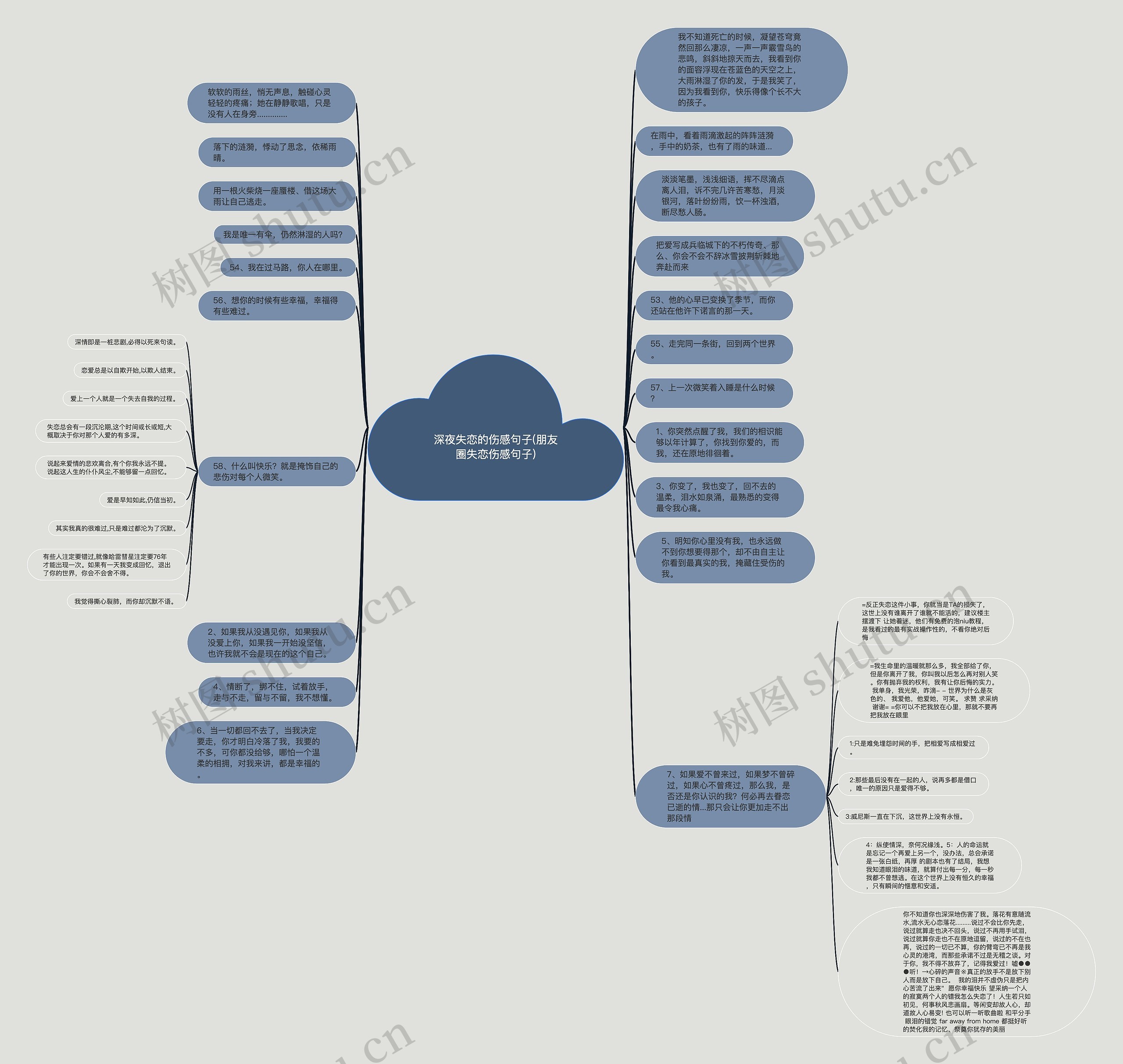 深夜失恋的伤感句子(朋友圈失恋伤感句子)思维导图