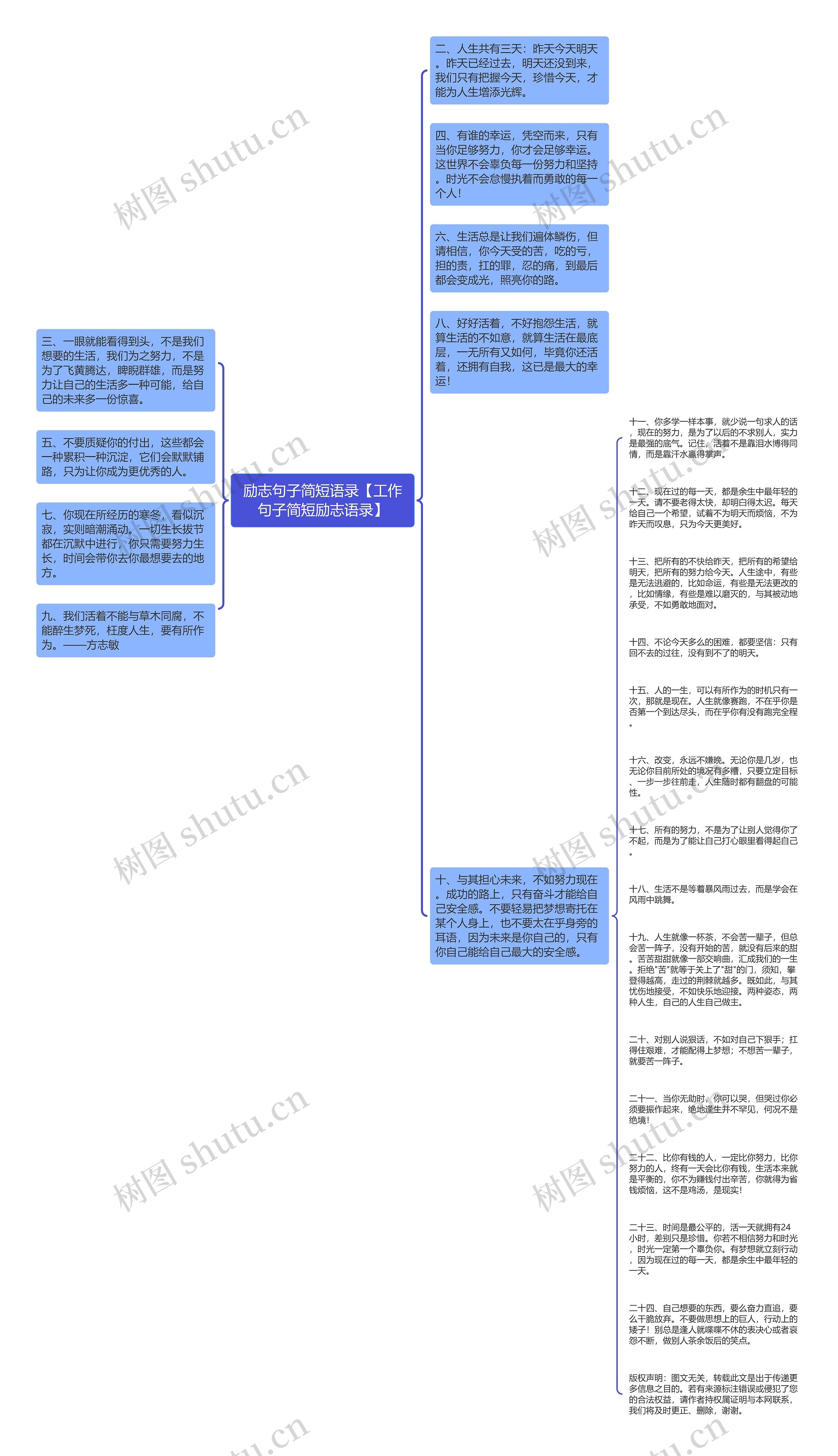 励志句子简短语录【工作句子简短励志语录】思维导图