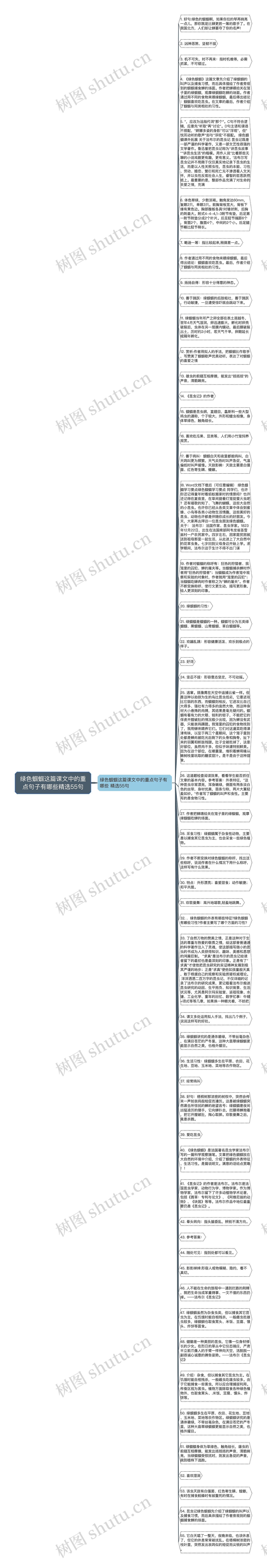 绿色蝈蝈这篇课文中的重点句子有哪些精选55句思维导图