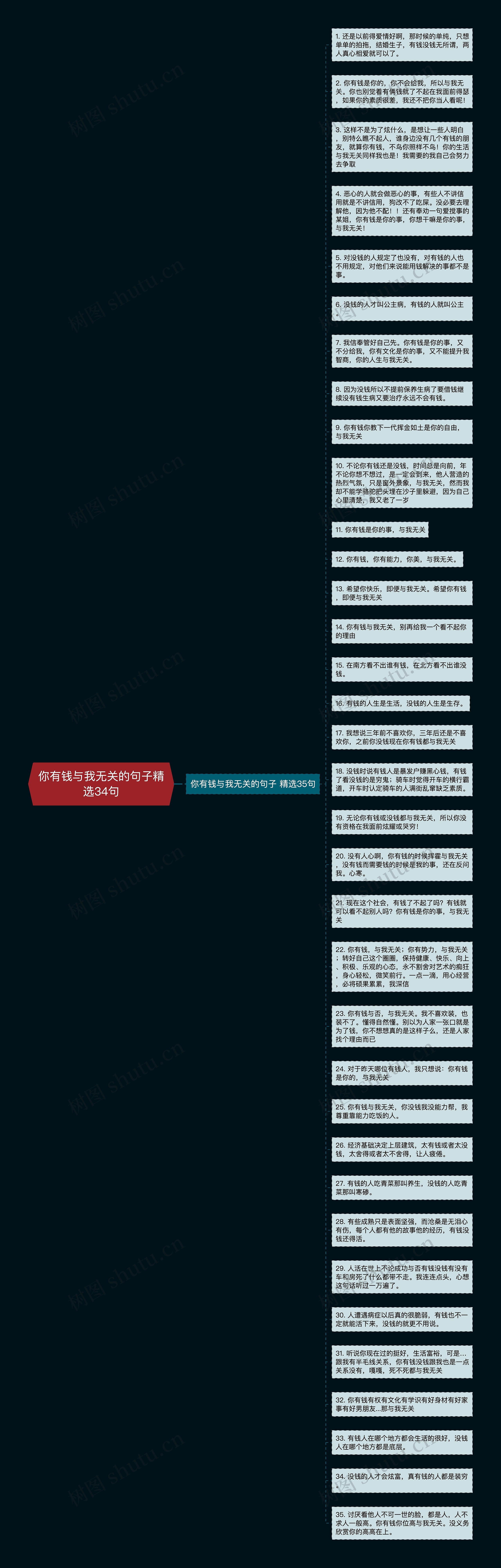 你有钱与我无关的句子精选34句思维导图